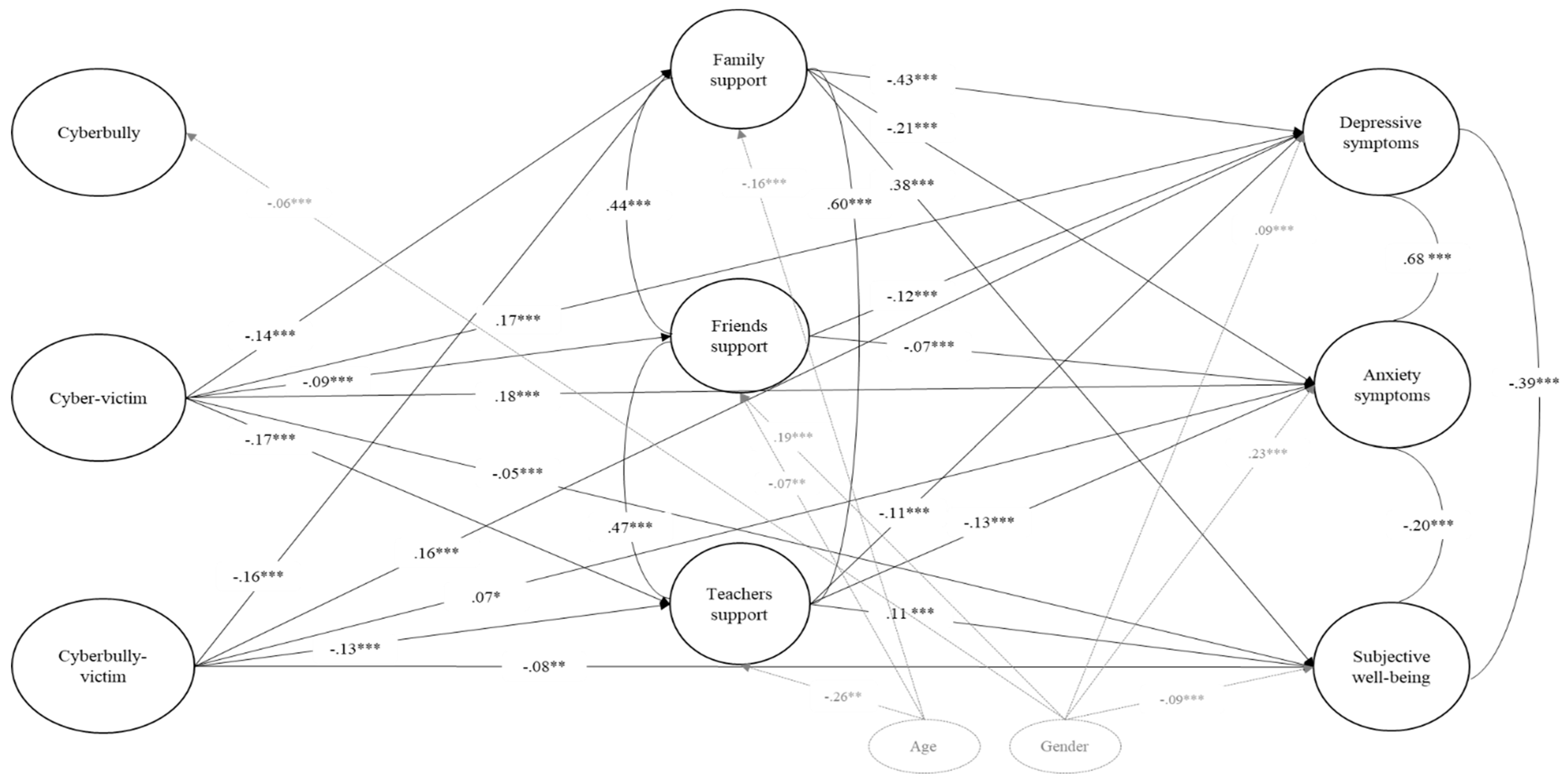 Ijerph 17 00045 g001