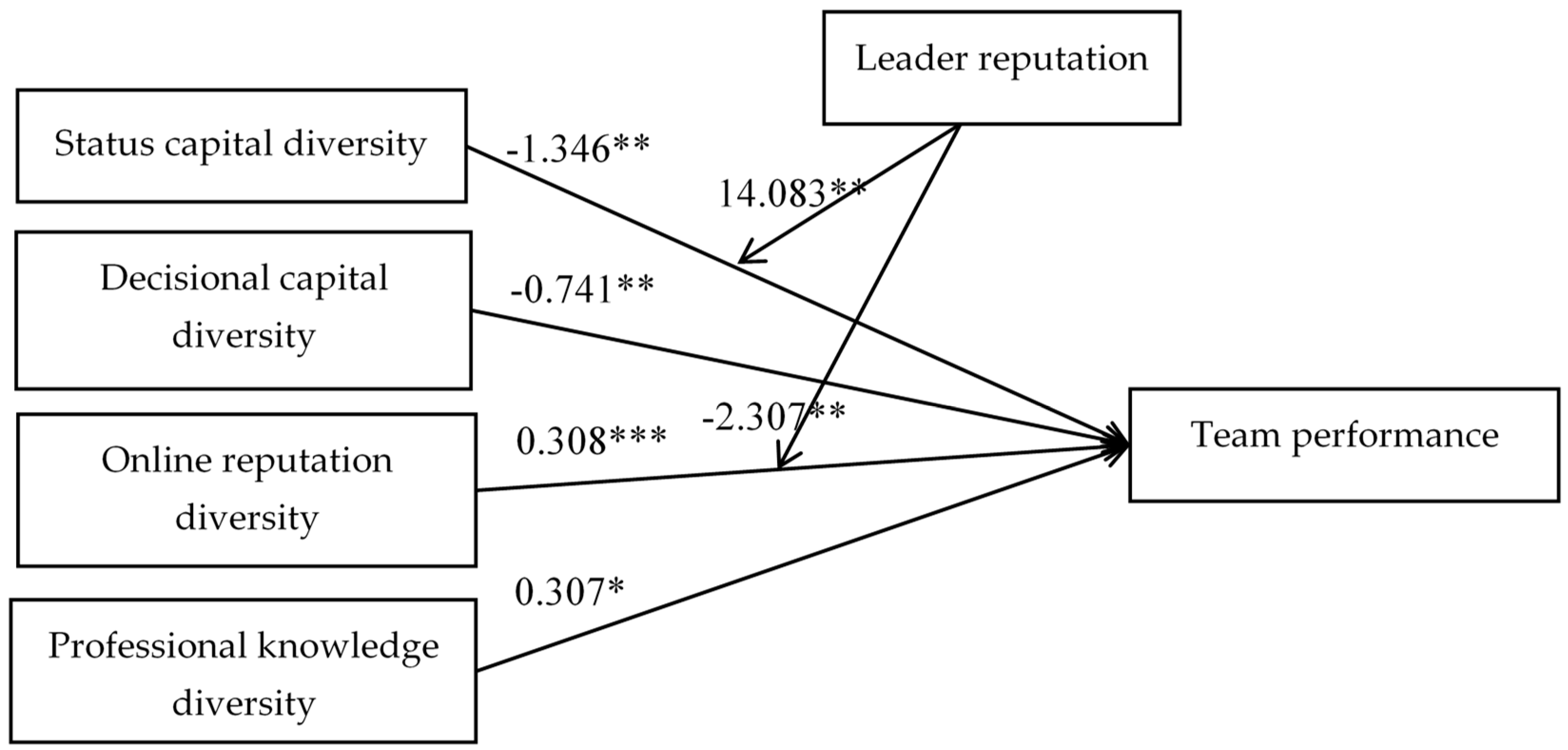 Ijerph 17 00048 g004 Ijerph 17 00048 g004