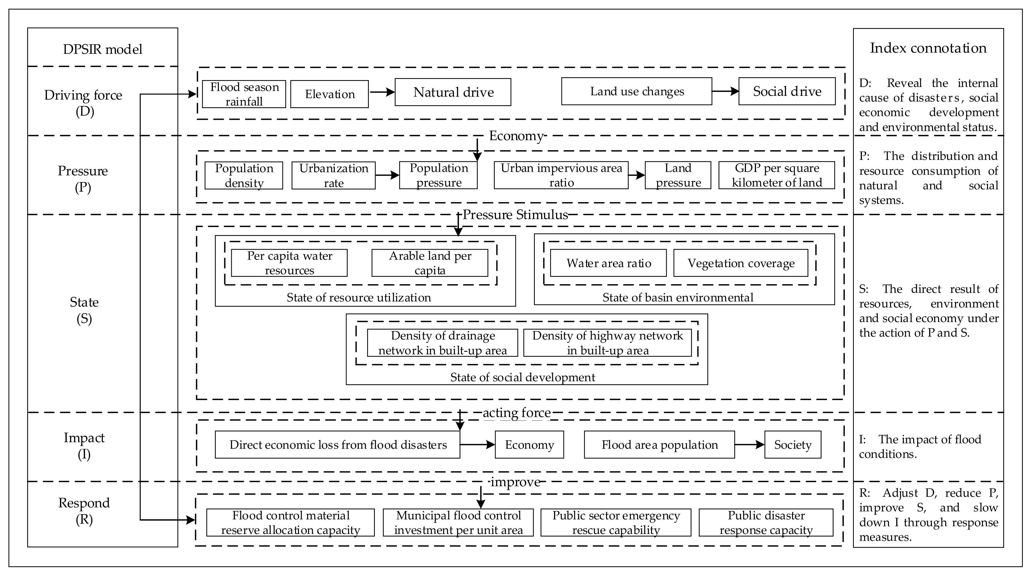 Ijerph 17 00049 g002