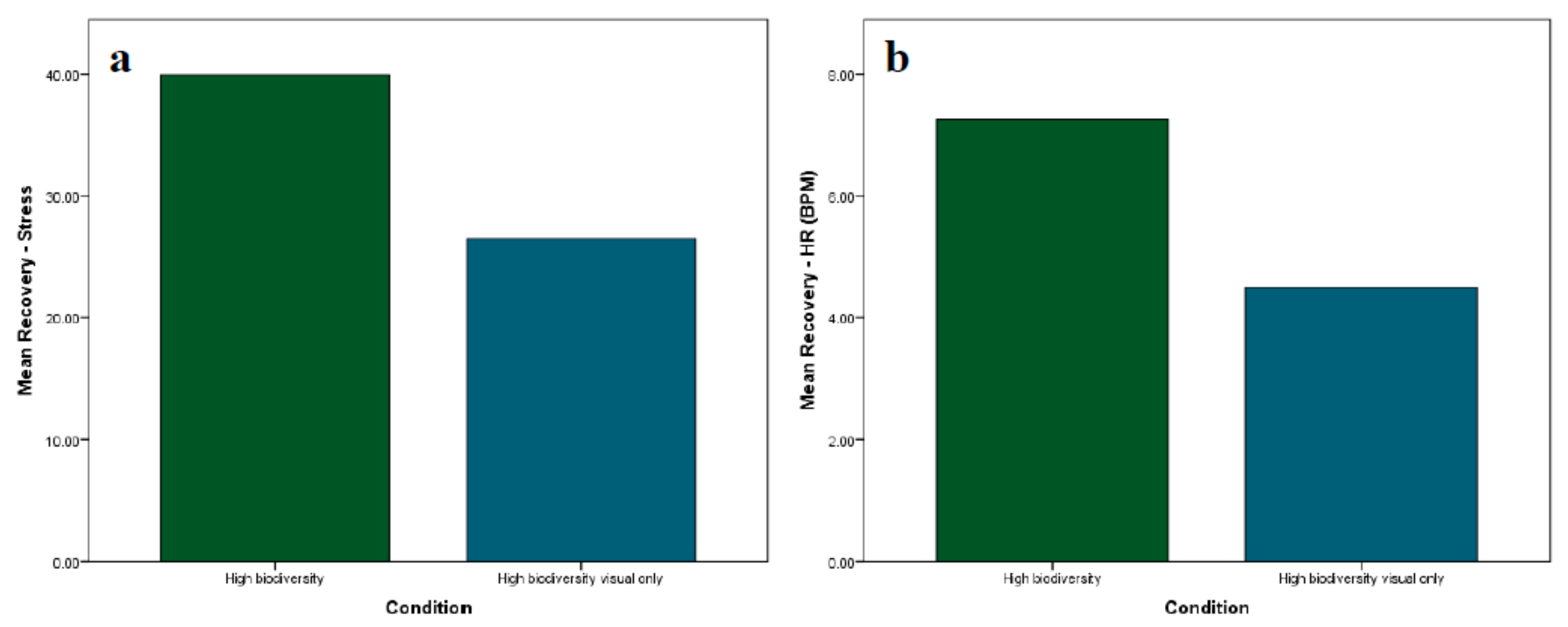 Ijerph 17 00056 g007 Ijerph 17 00056 g007