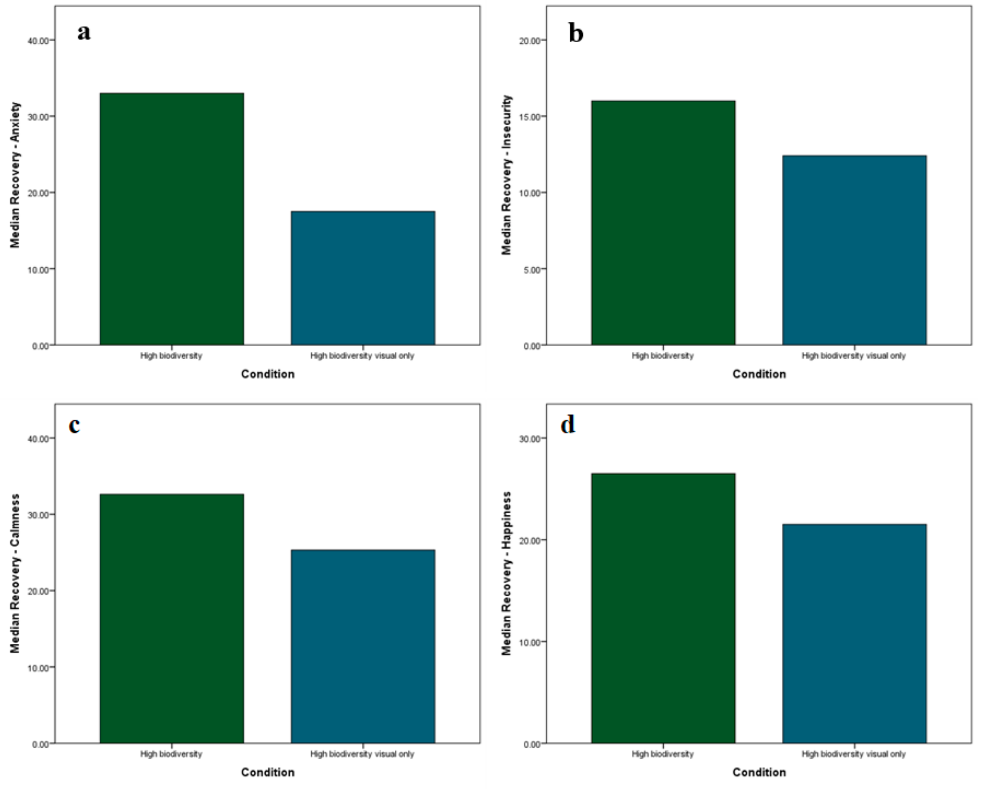 Ijerph 17 00056 g008 Ijerph 17 00056 g008