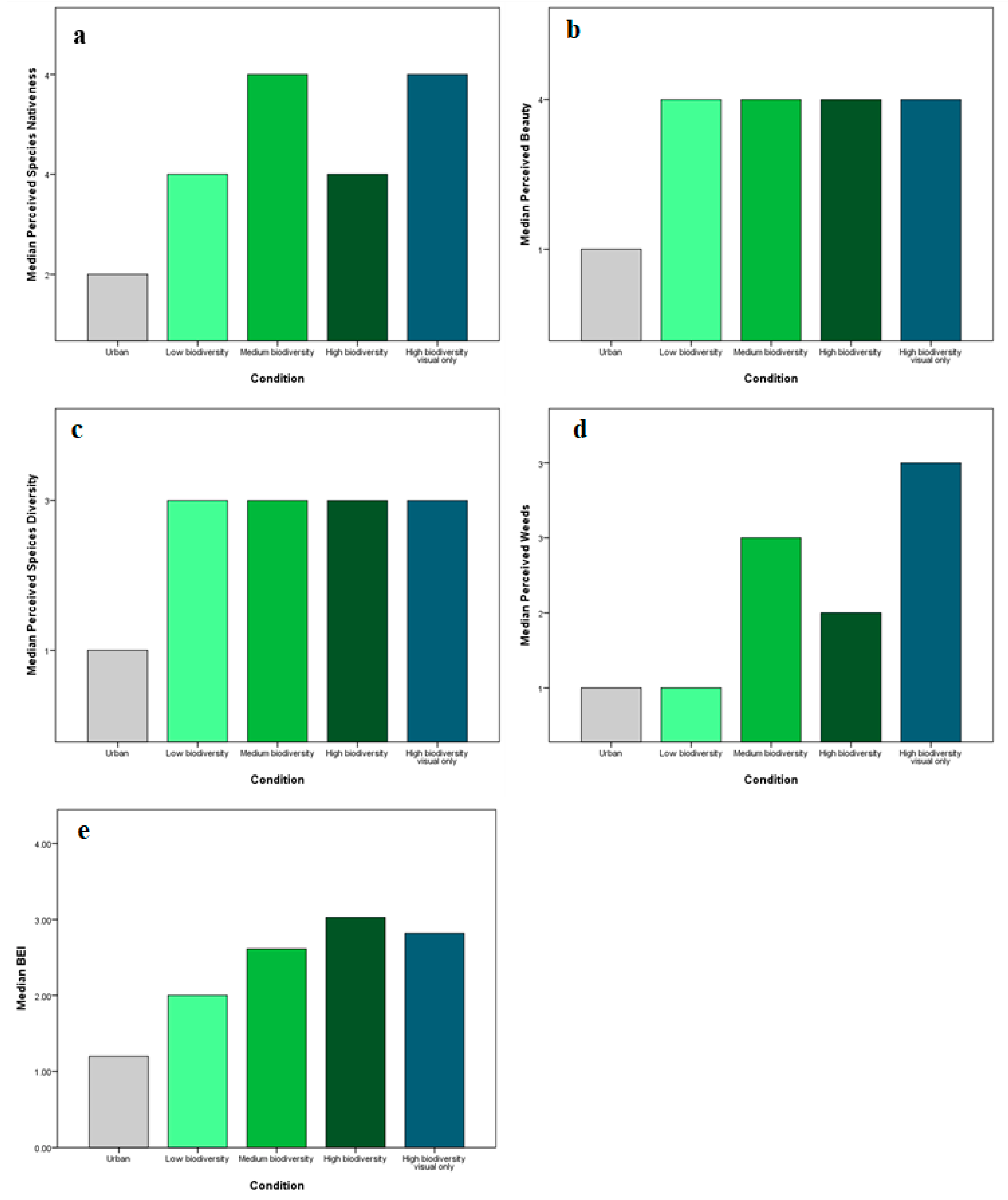 Ijerph 17 00056 g009 Ijerph 17 00056 g009