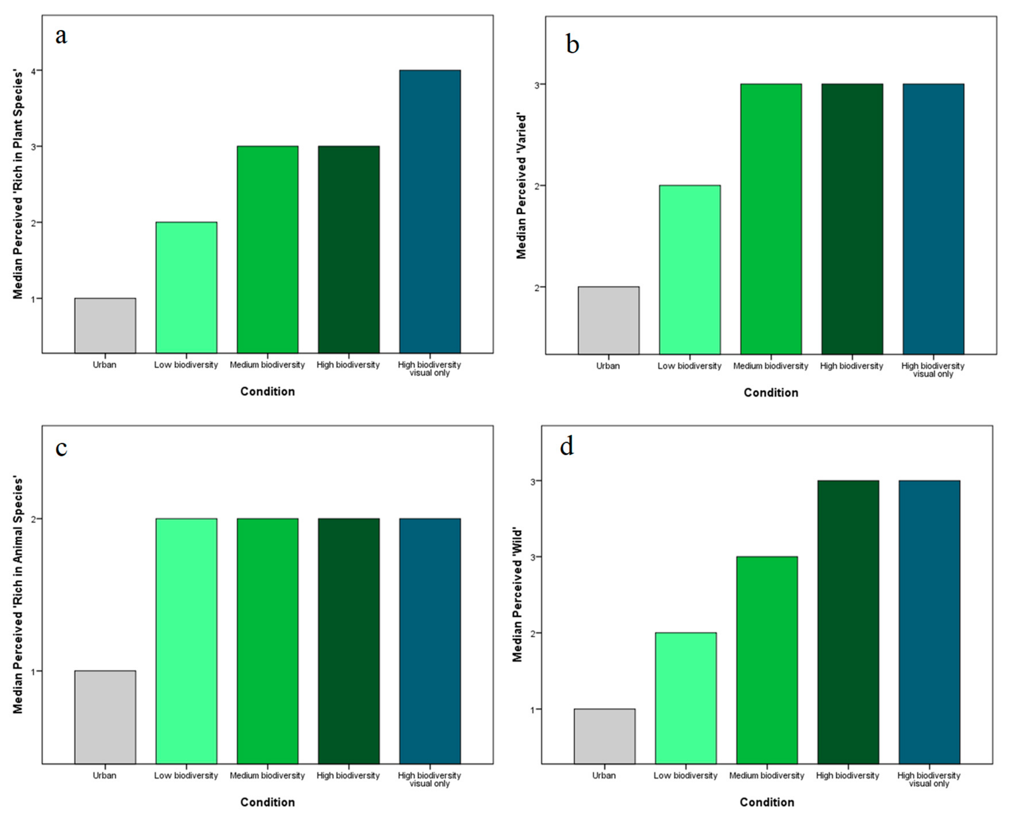 Ijerph 17 00056 g010 Ijerph 17 00056 g010