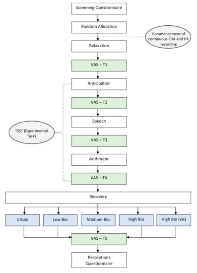 Ijerph 17 00056 g0a1