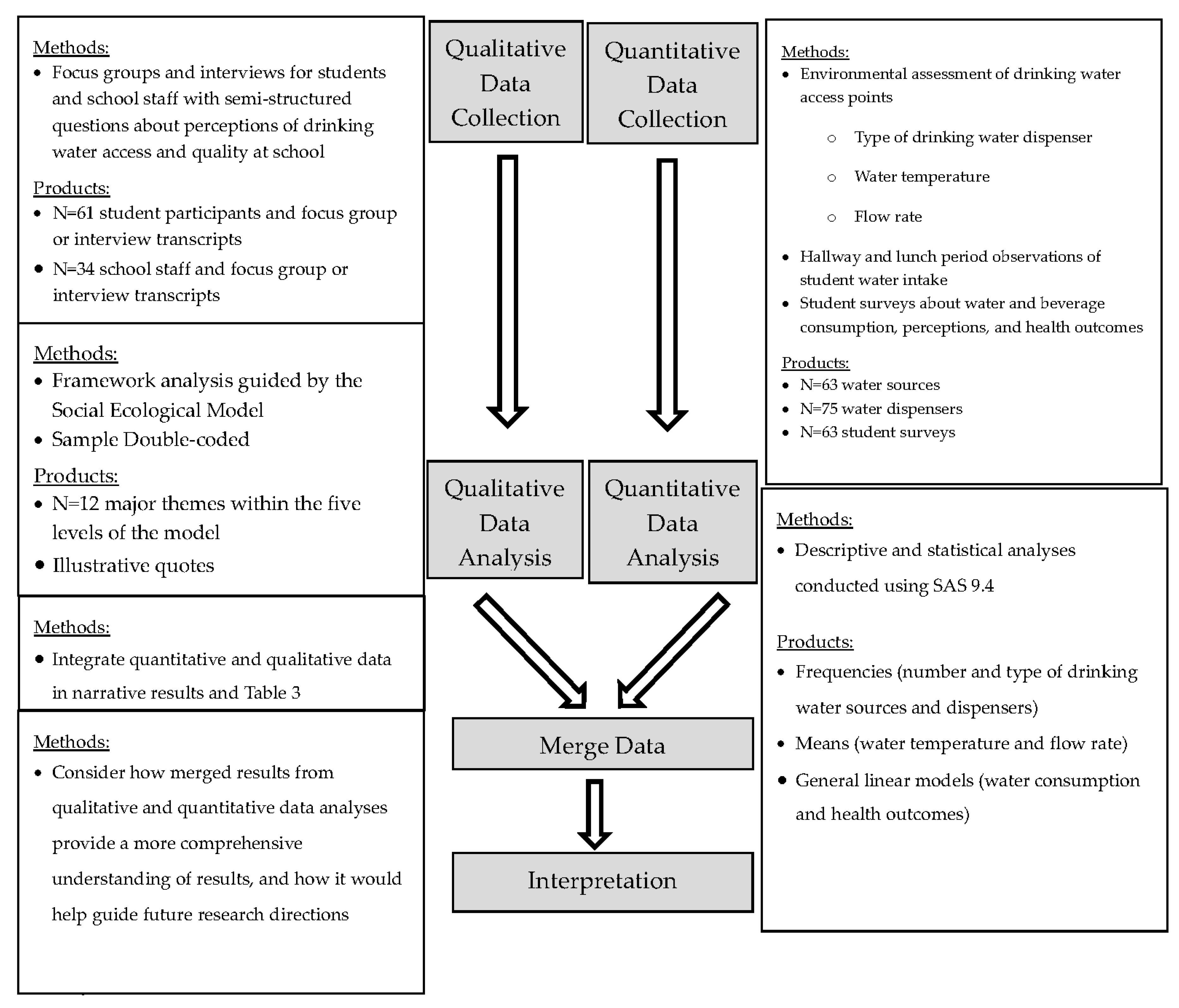 Ijerph 17 00062 g001 Ijerph 17 00062 g001