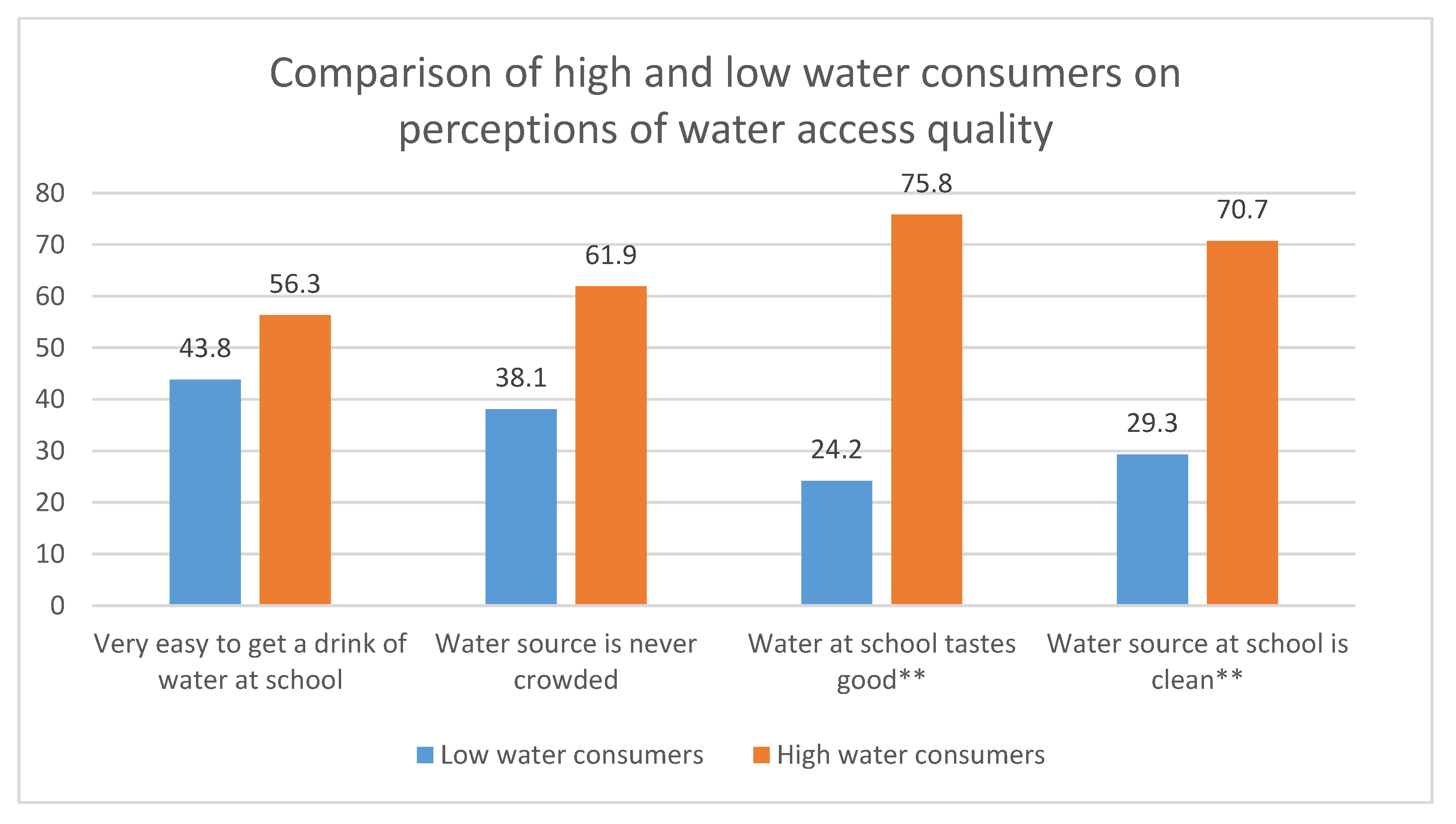 Ijerph 17 00062 g002a Ijerph 17 00062 g002a