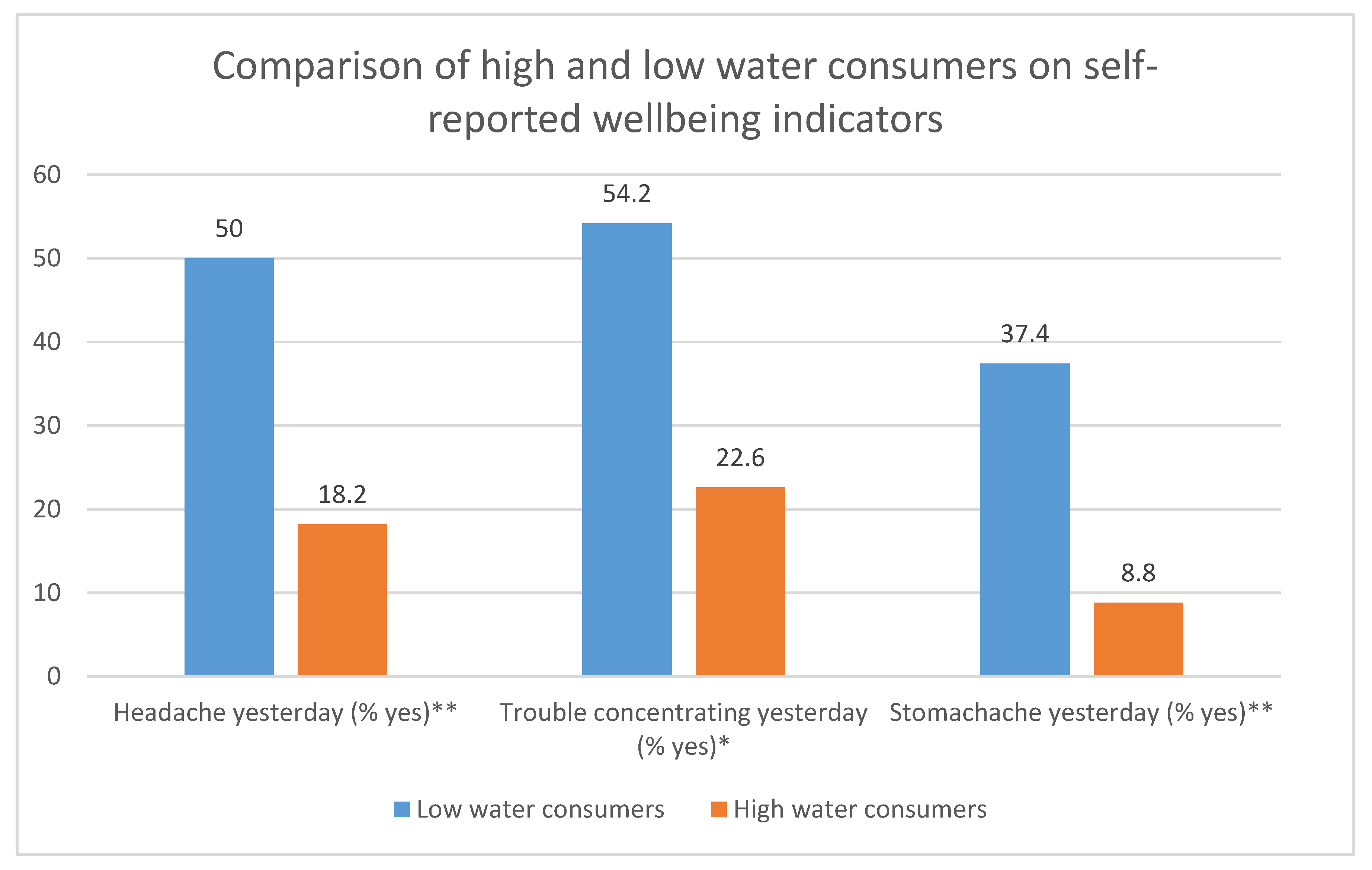 Ijerph 17 00062 g002b Ijerph 17 00062 g002b