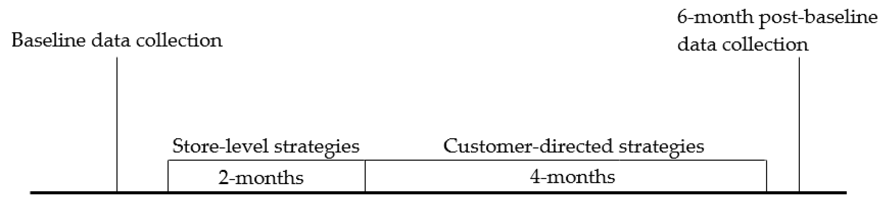 Ijerph 17 00065 g001