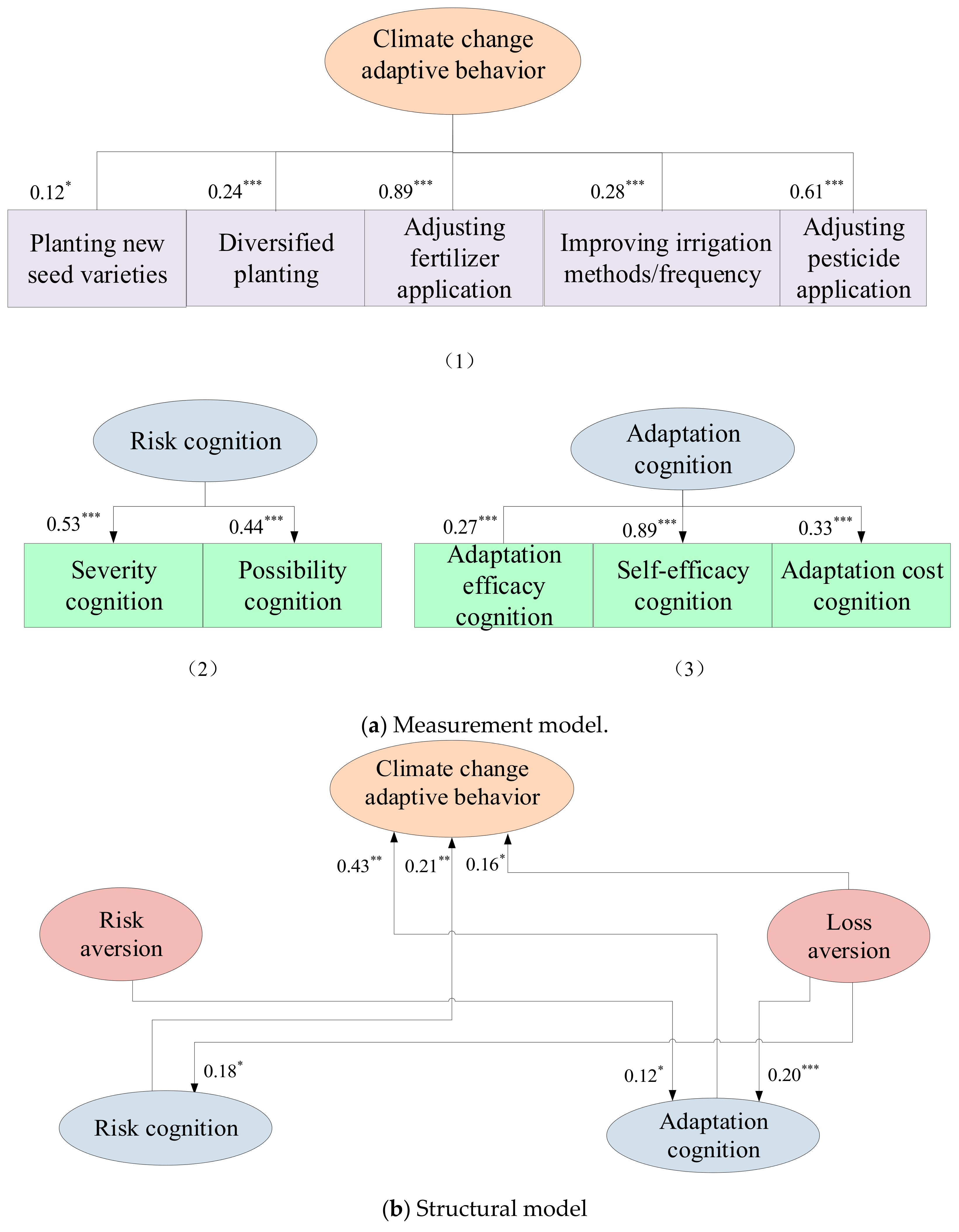 Ijerph 17 00085 g001