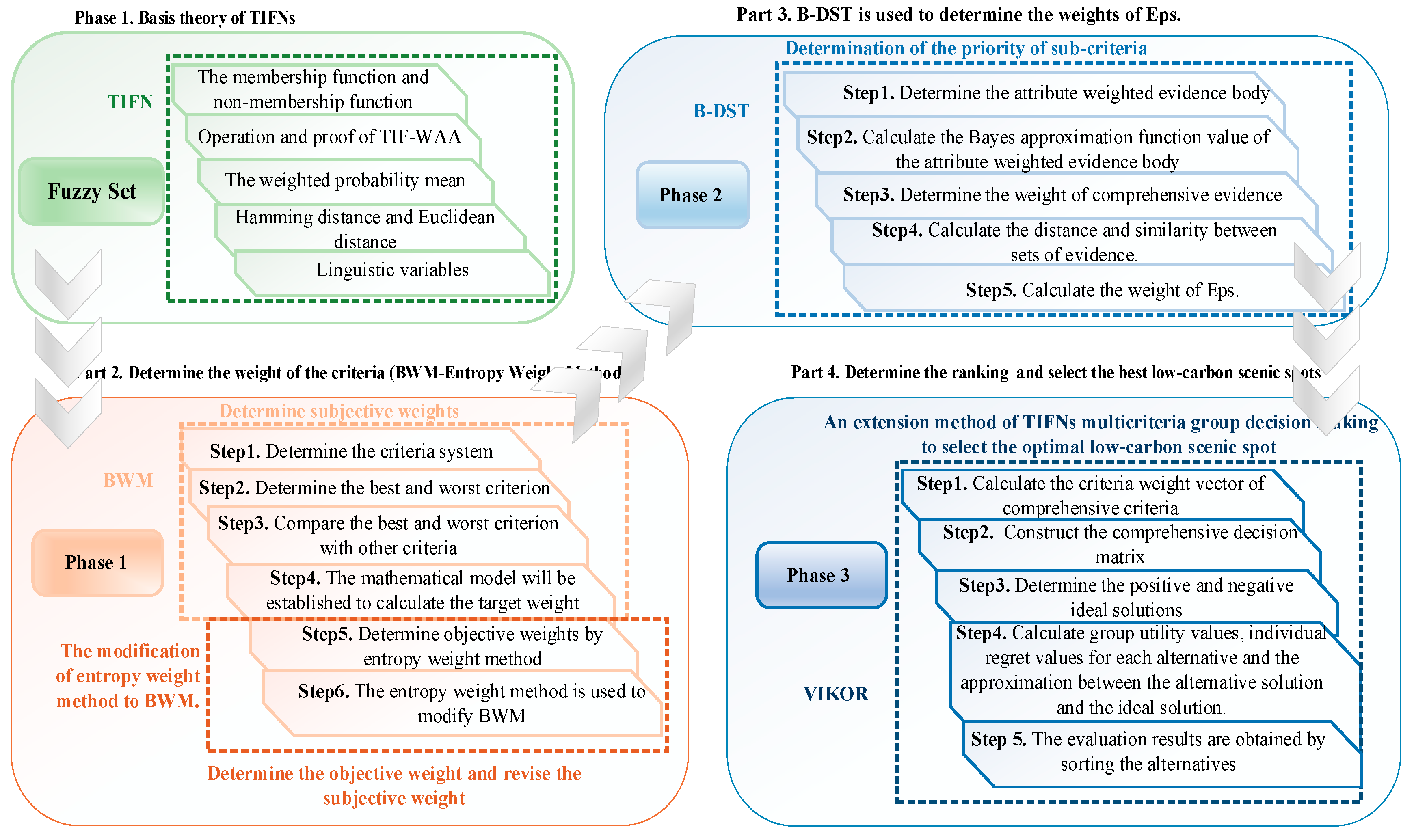 Ijerph 17 00089 g001