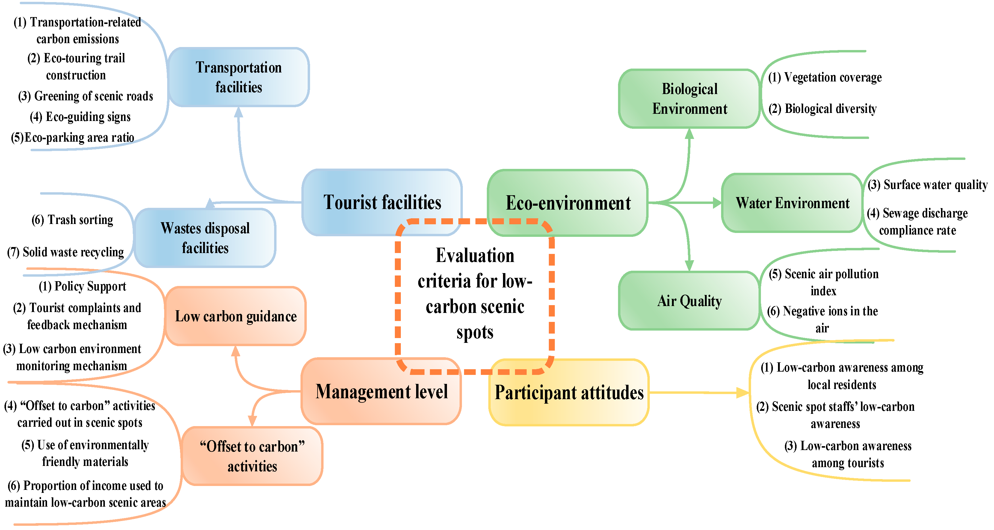 Ijerph 17 00089 g002