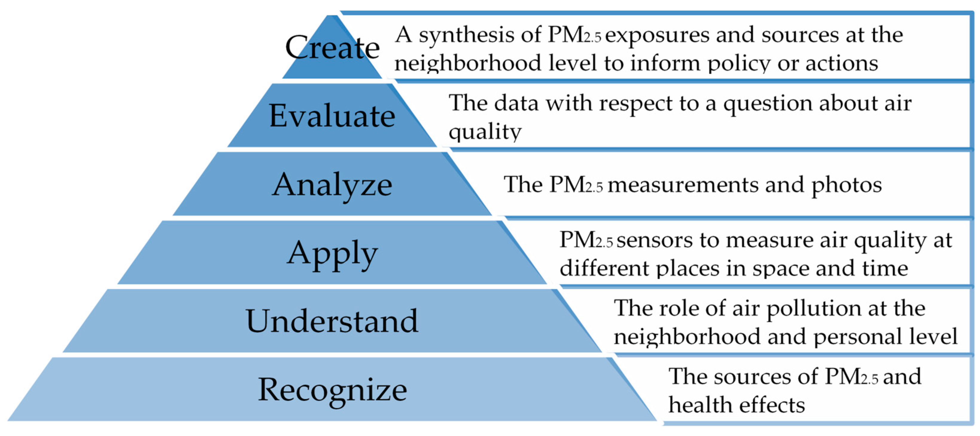 Ijerph 17 00093 g005 Ijerph 17 00093 g005