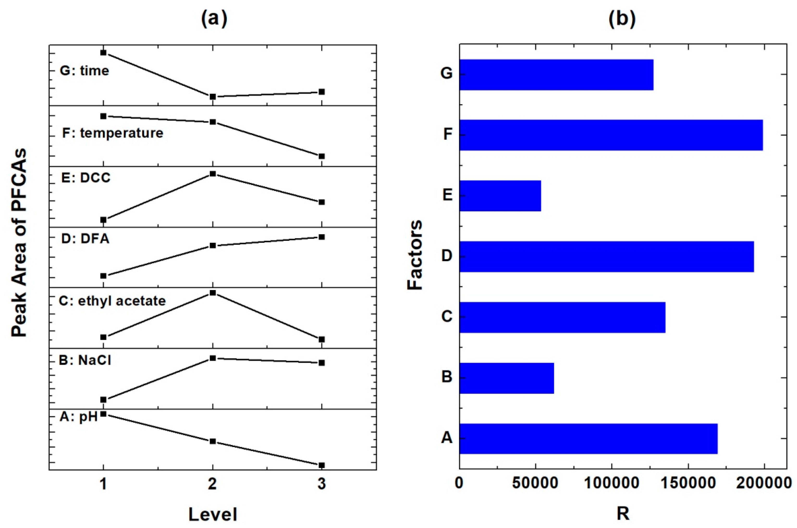 Ijerph 17 00100 g002