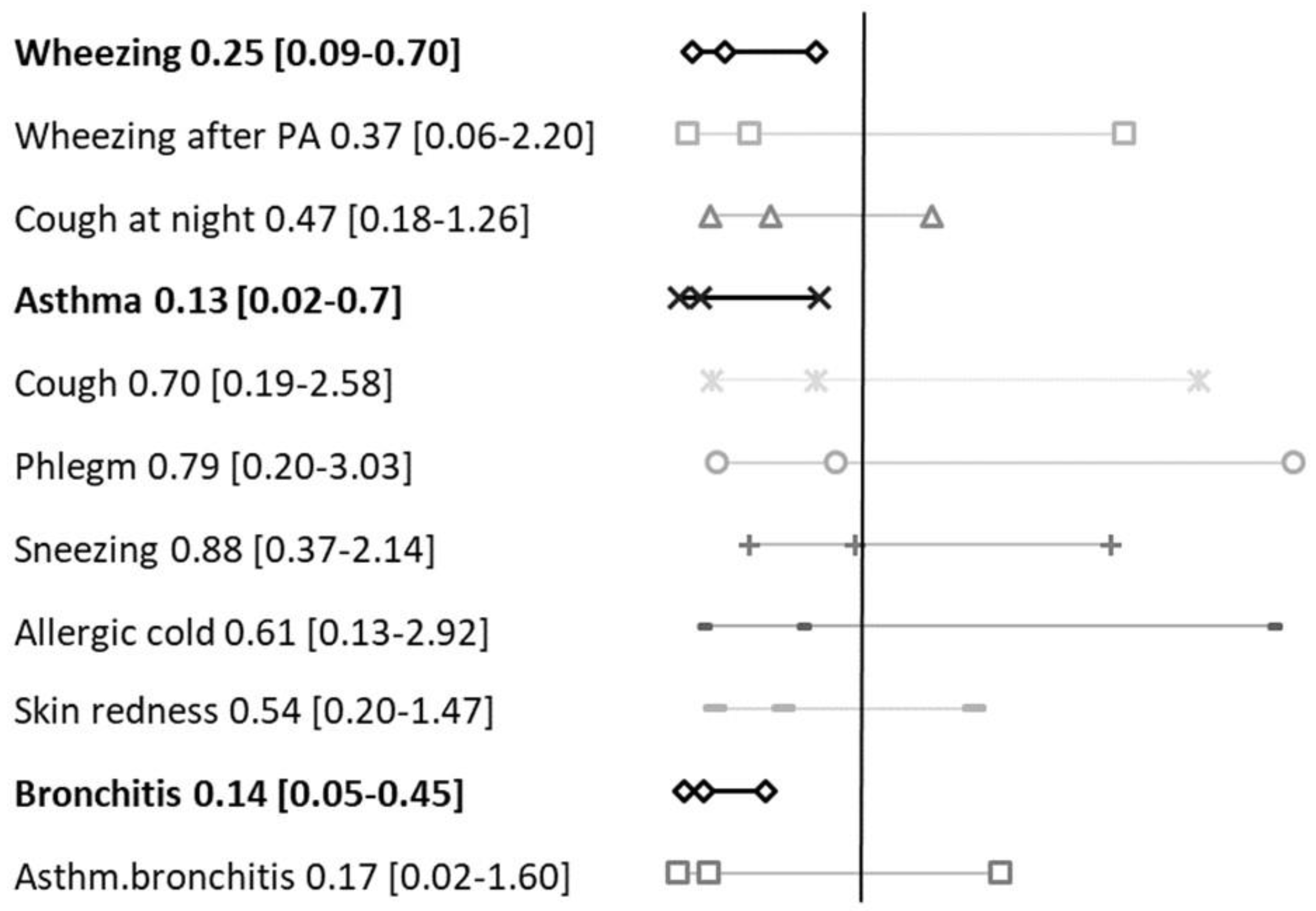 Ijerph 17 00108 g002 Ijerph 17 00108 g002