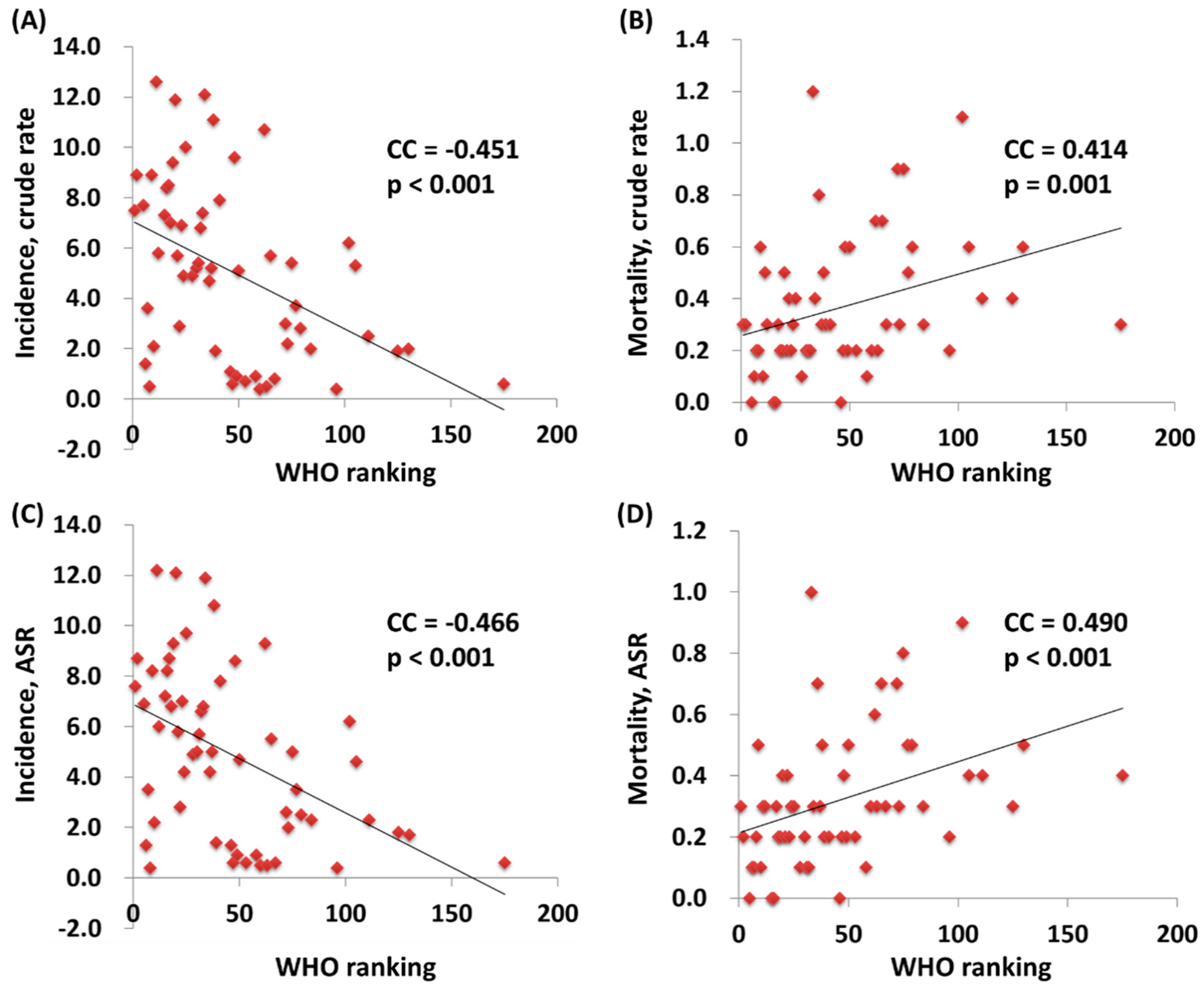 Ijerph 17 00130 g001