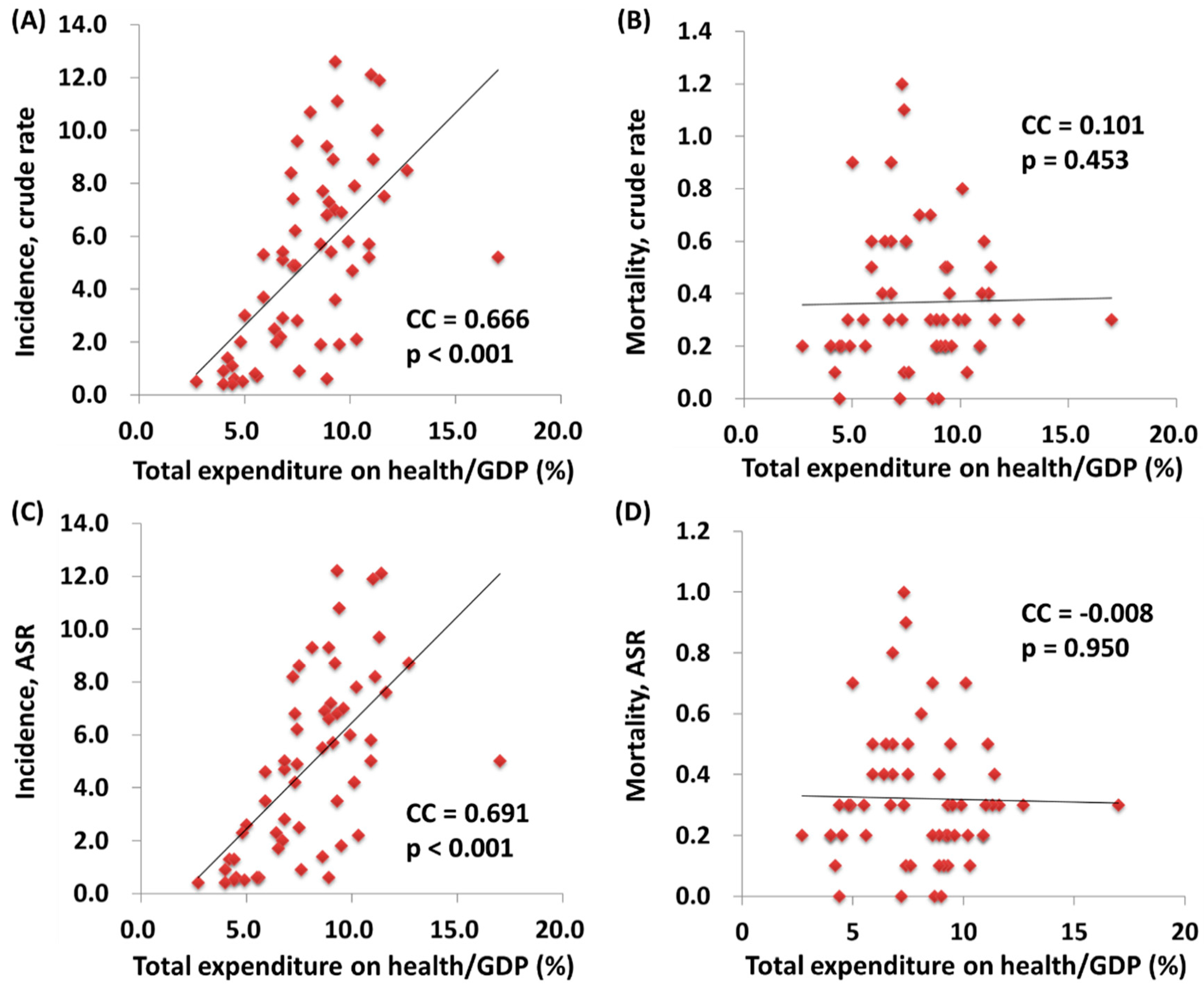 Ijerph 17 00130 g002