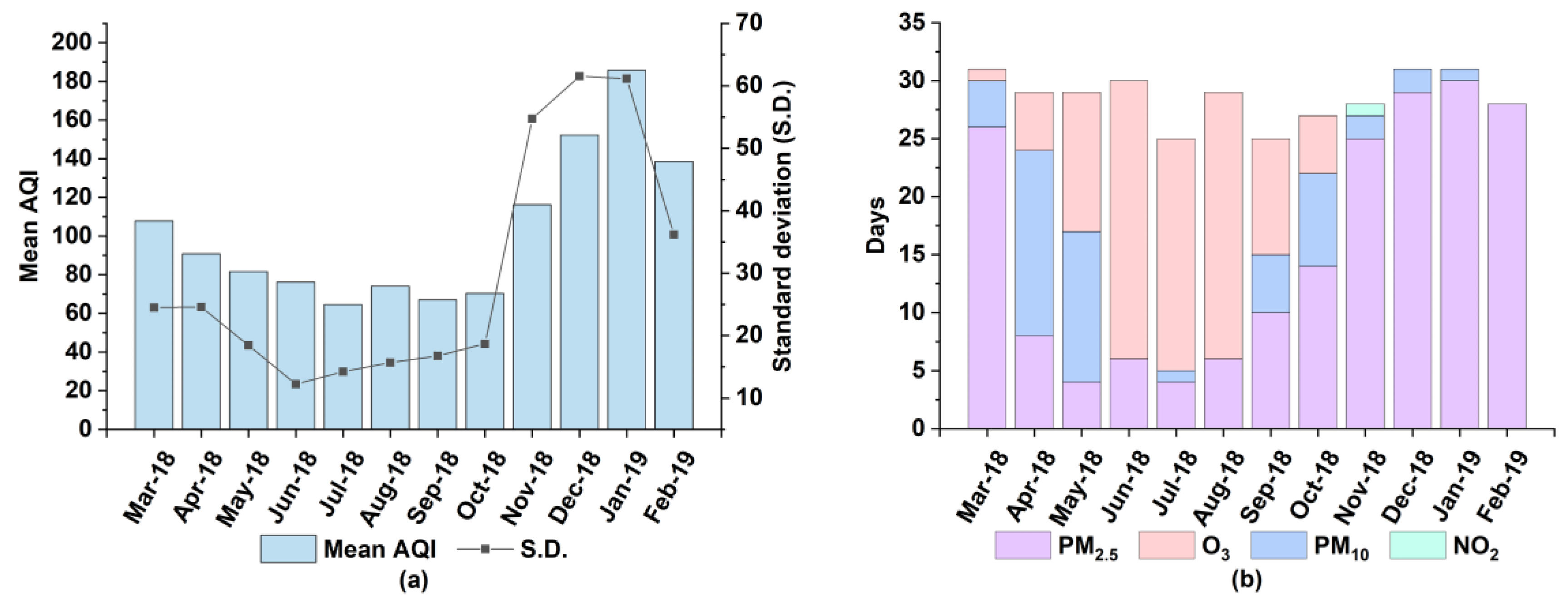 Ijerph 17 00136 g002