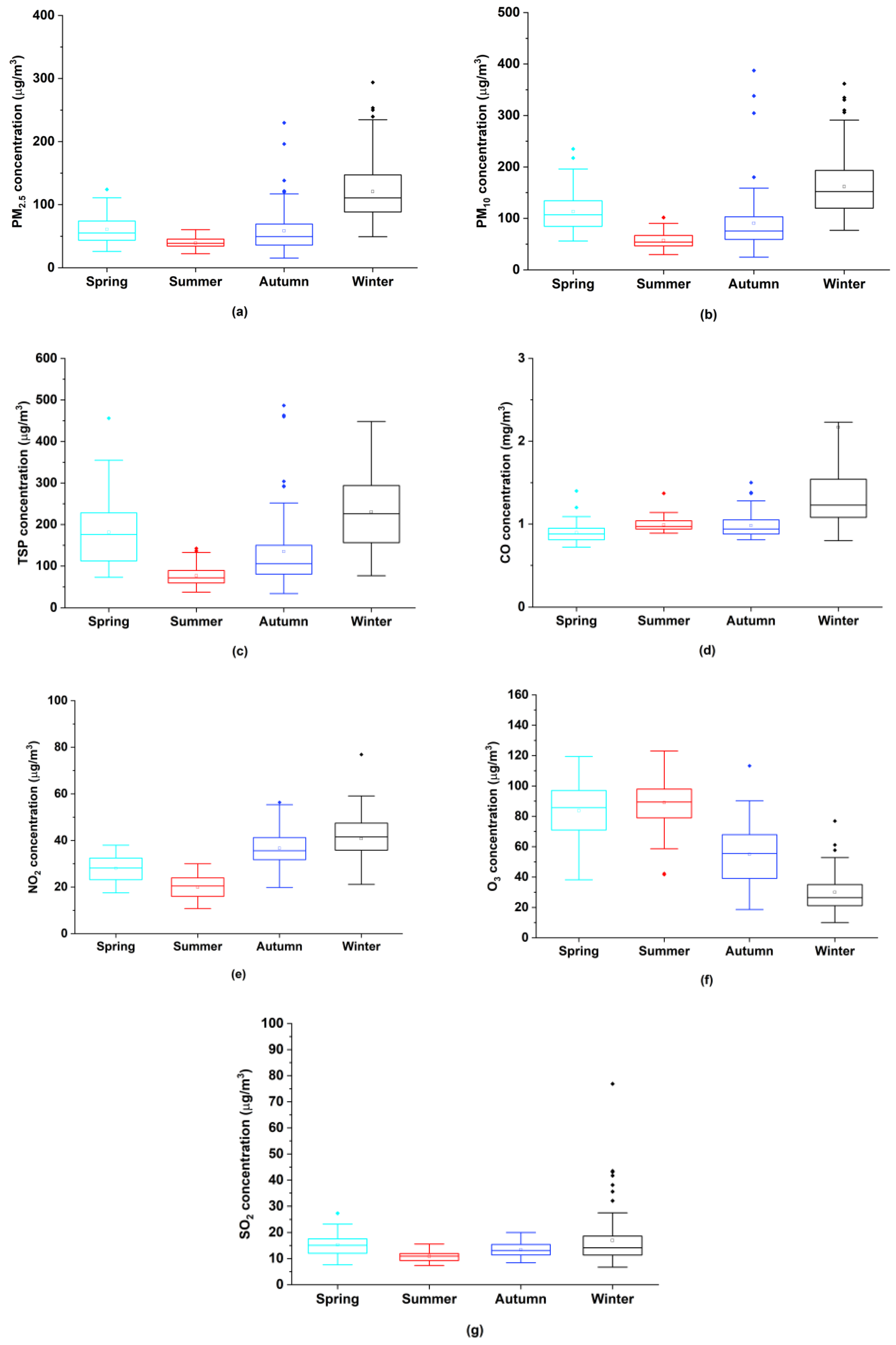 Ijerph 17 00136 g004