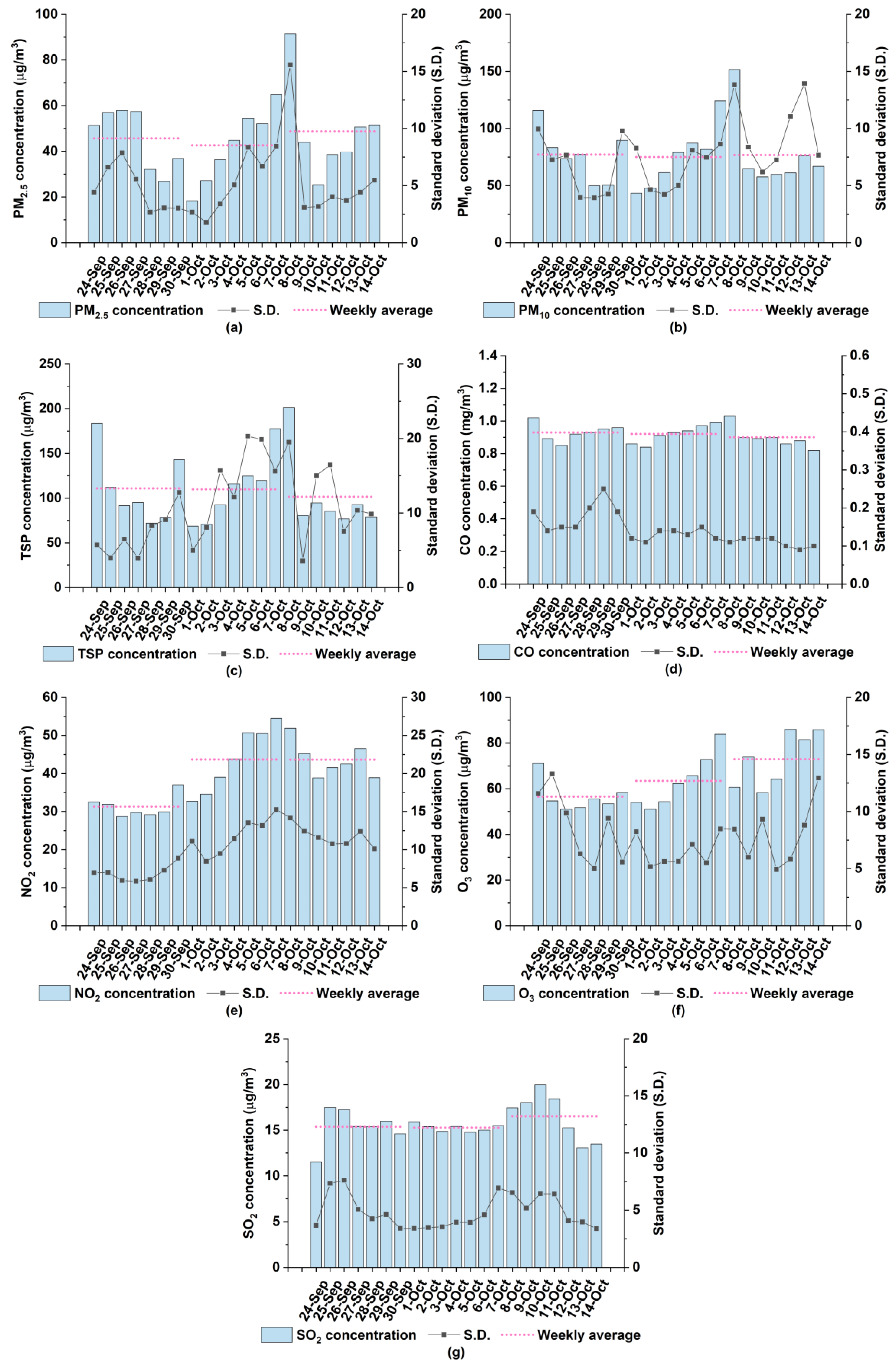 Ijerph 17 00136 g005