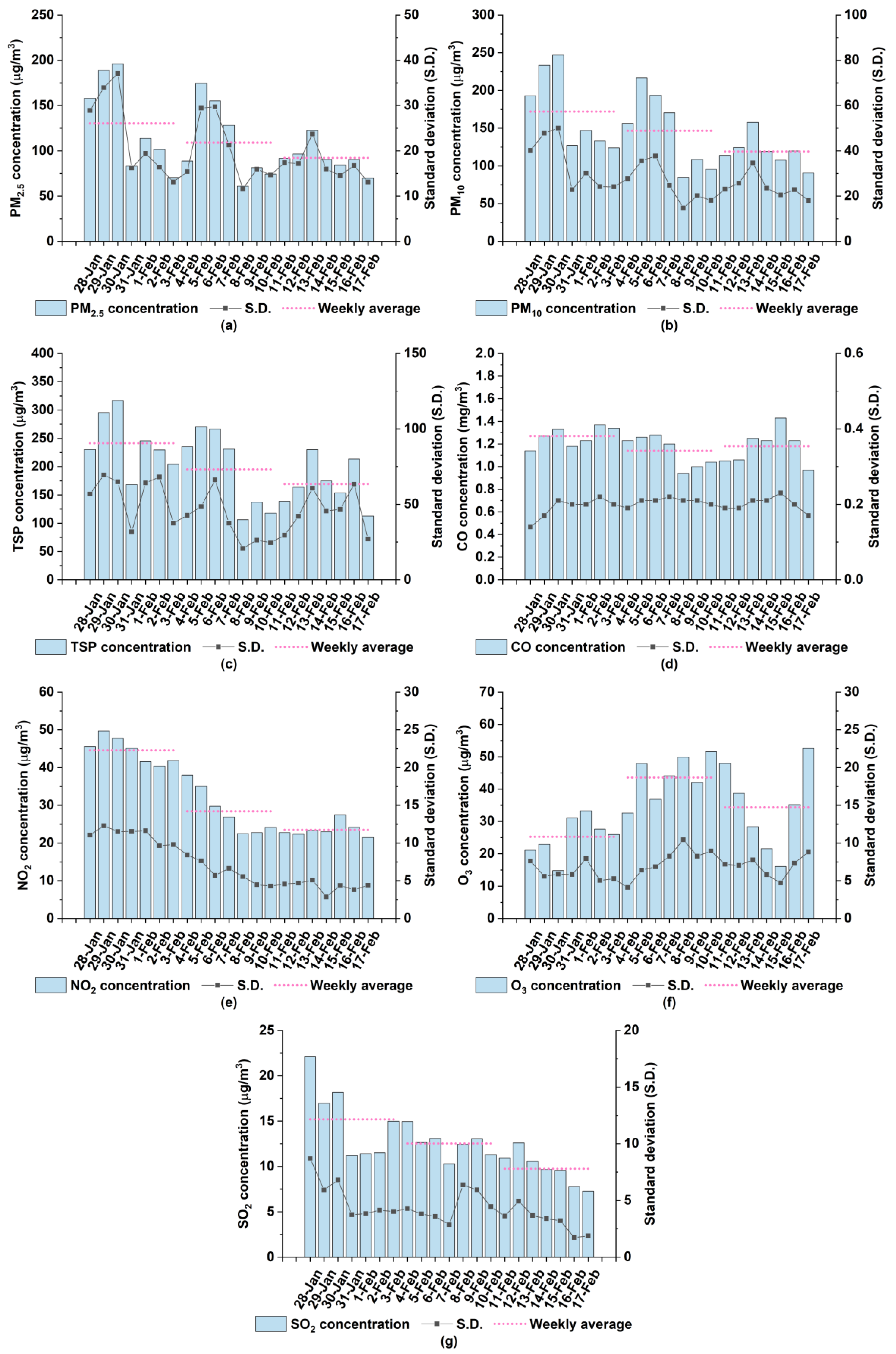 Ijerph 17 00136 g006
