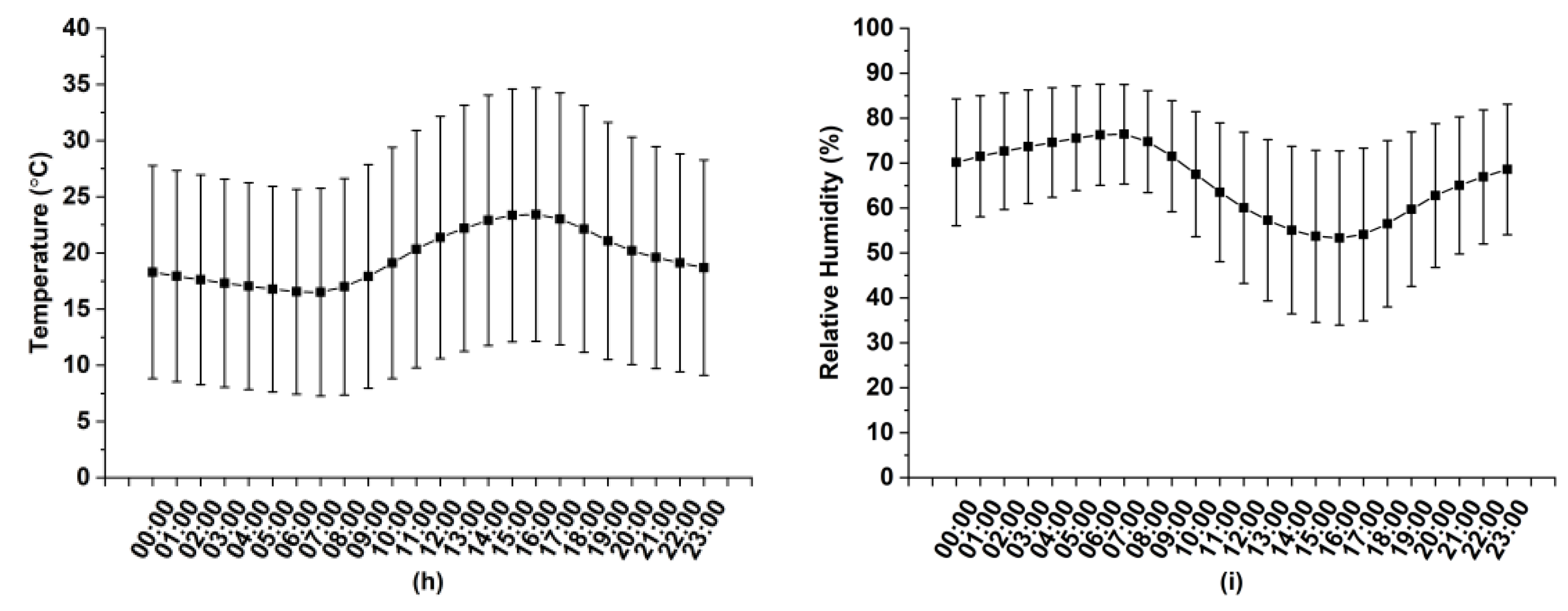 Ijerph 17 00136 g007b