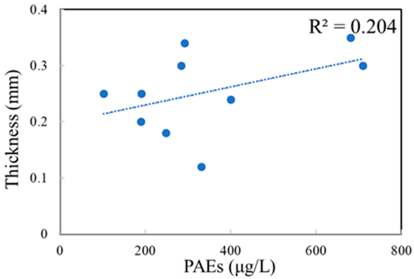 Ijerph 17 00141 g001