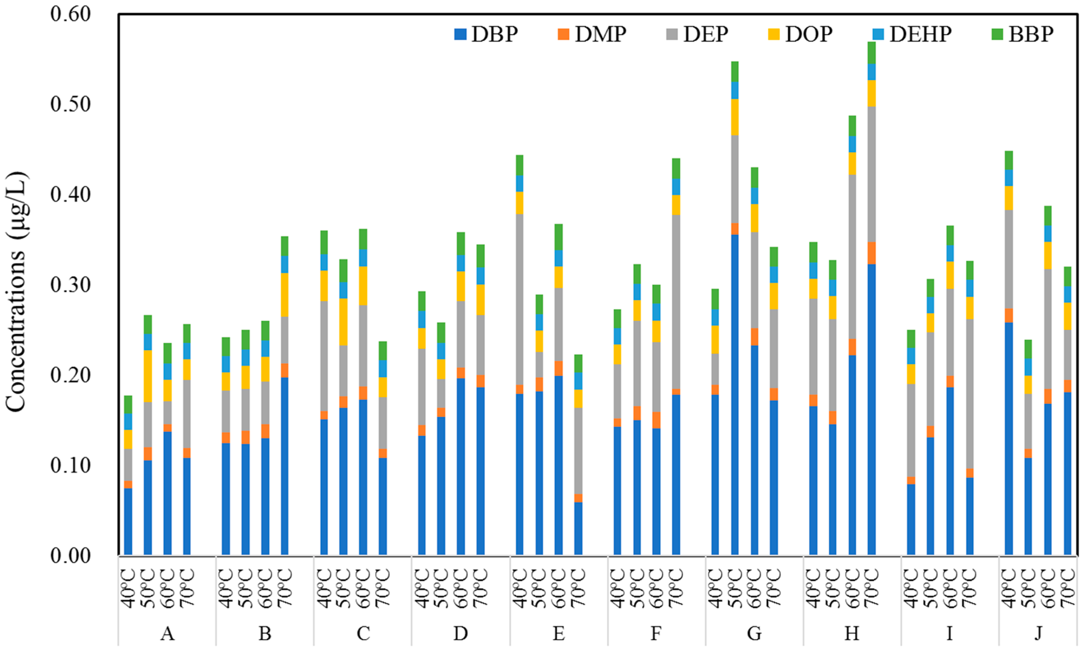 Ijerph 17 00141 g003
