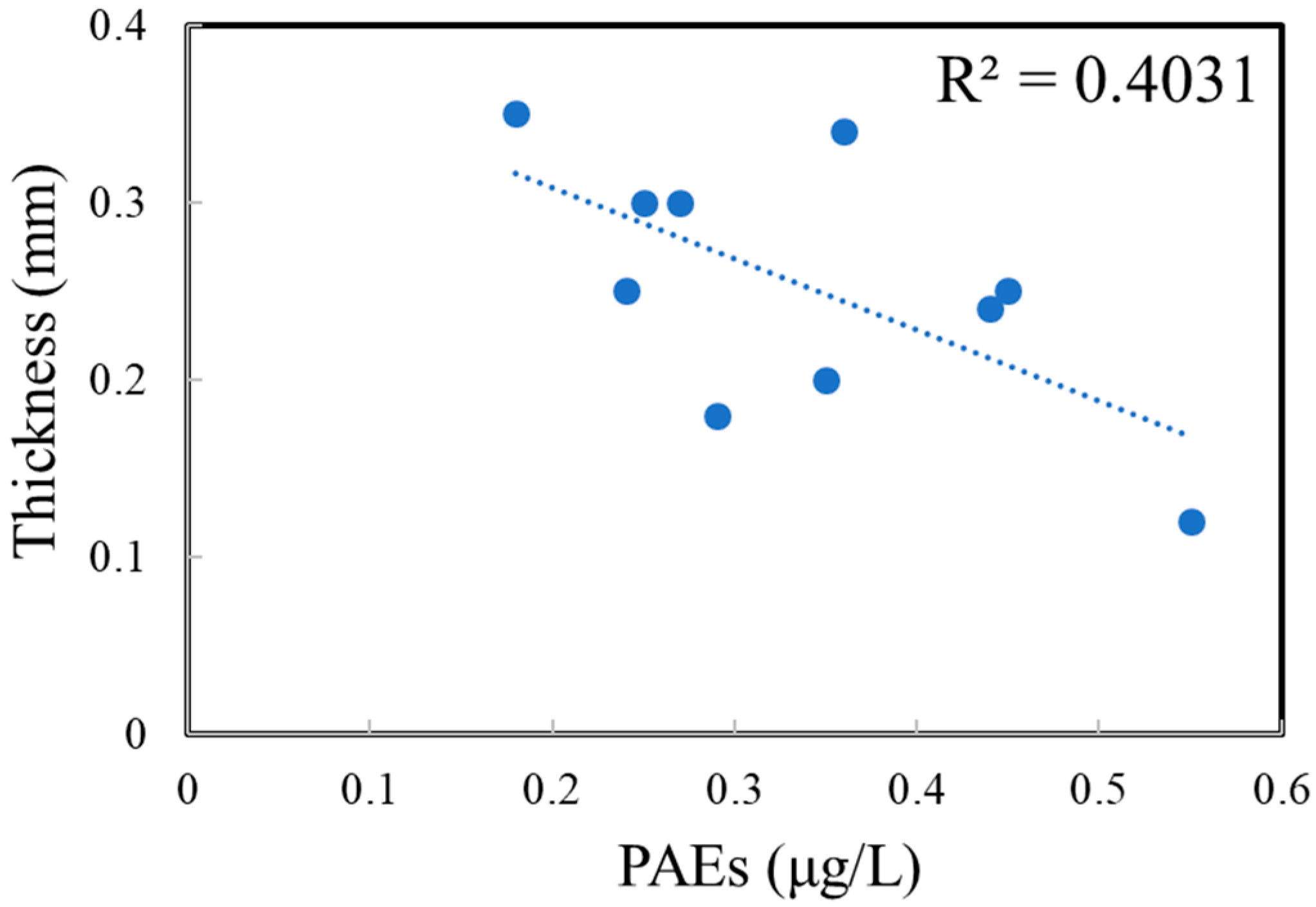 Ijerph 17 00141 g004