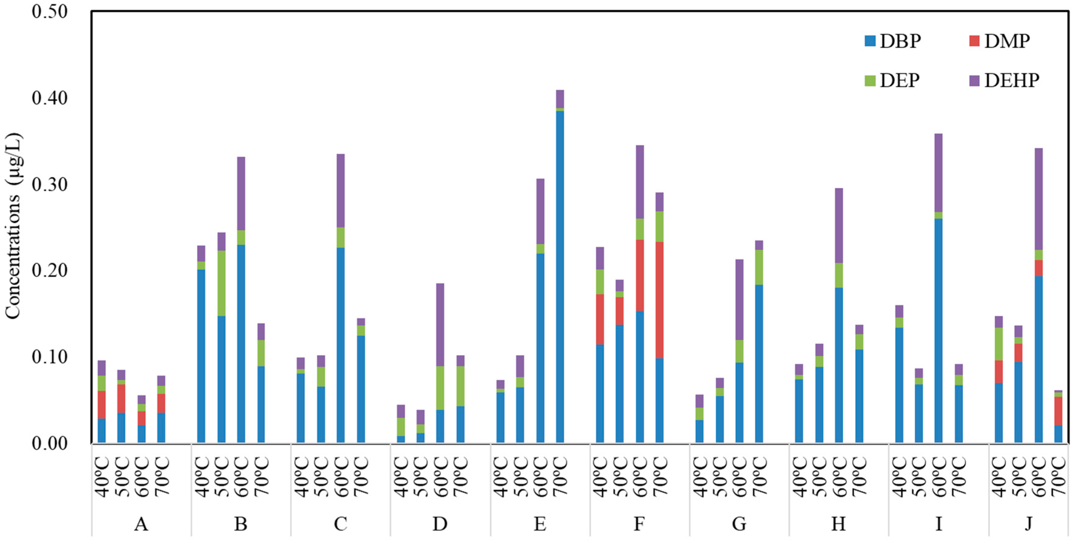 Ijerph 17 00141 g005