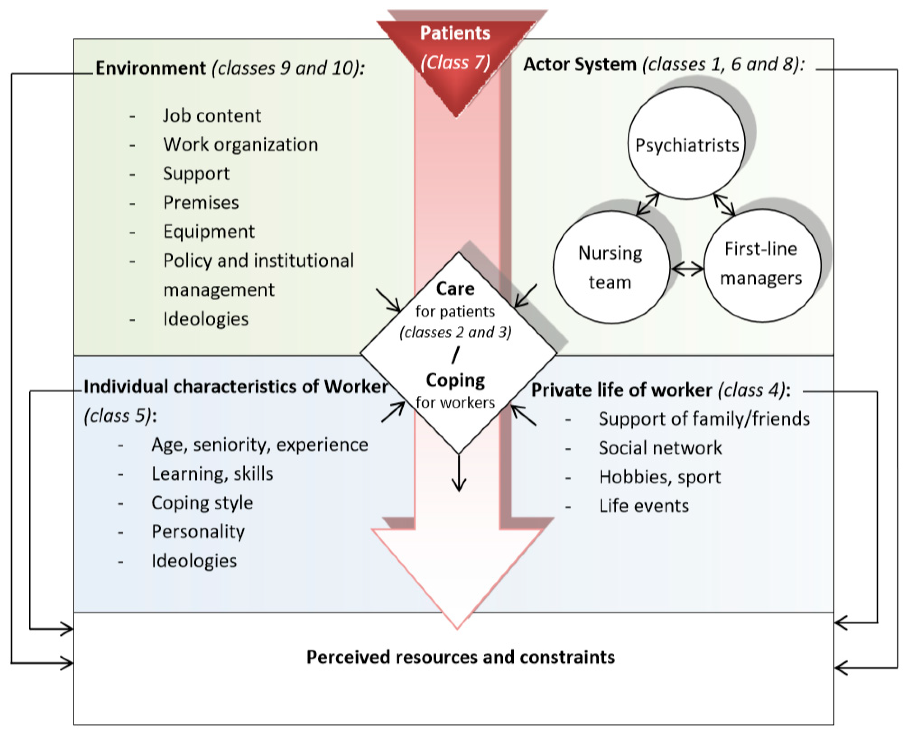 Ijerph 17 00142 g001