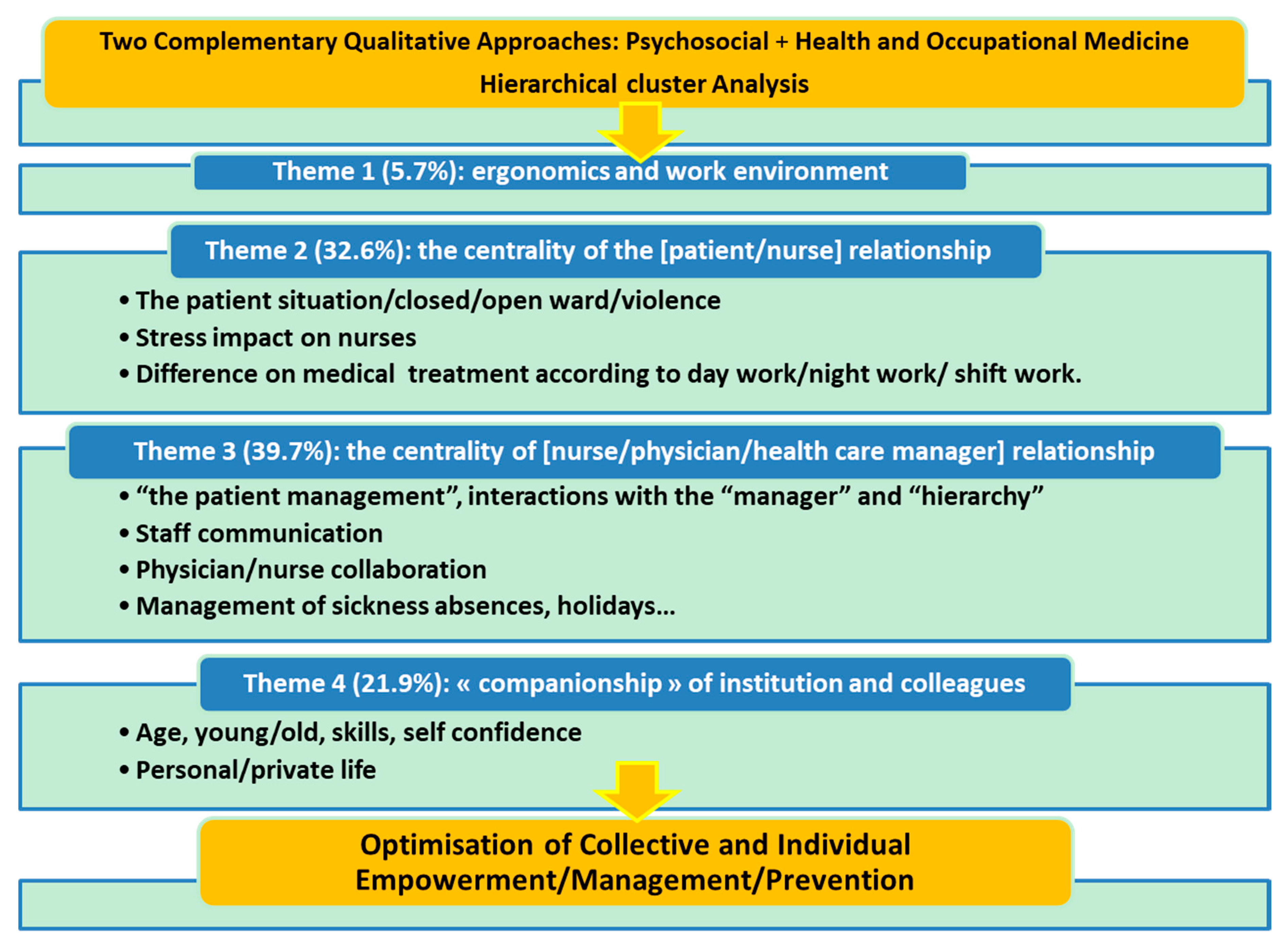 Ijerph 17 00142 g002