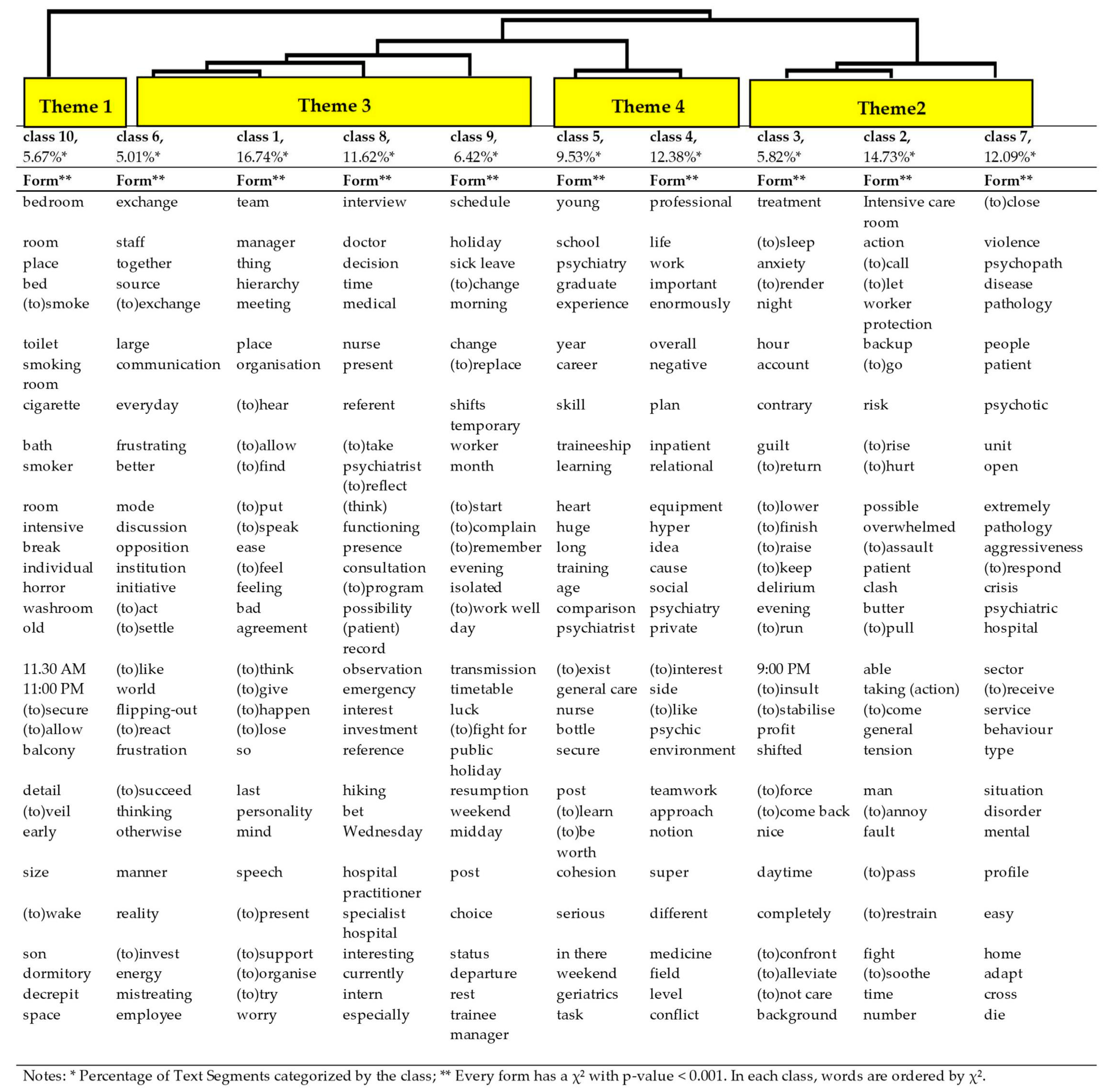 Ijerph 17 00142 i001