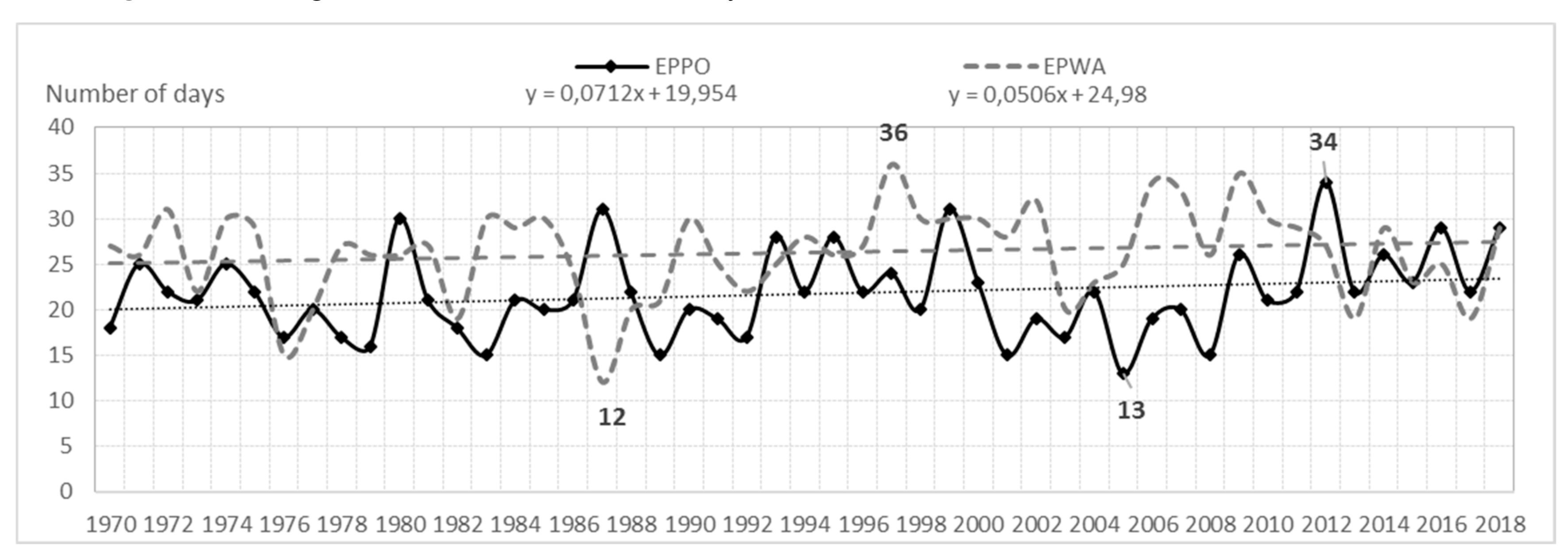 Ijerph 17 00144 g002