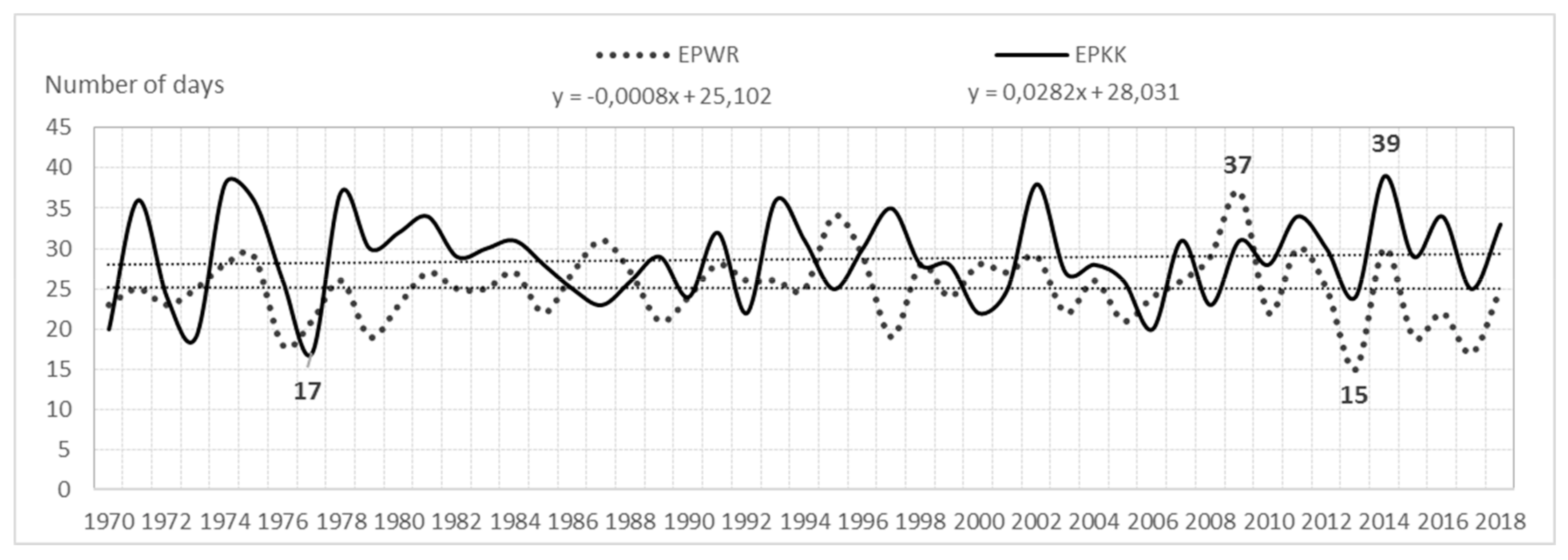 Ijerph 17 00144 g003
