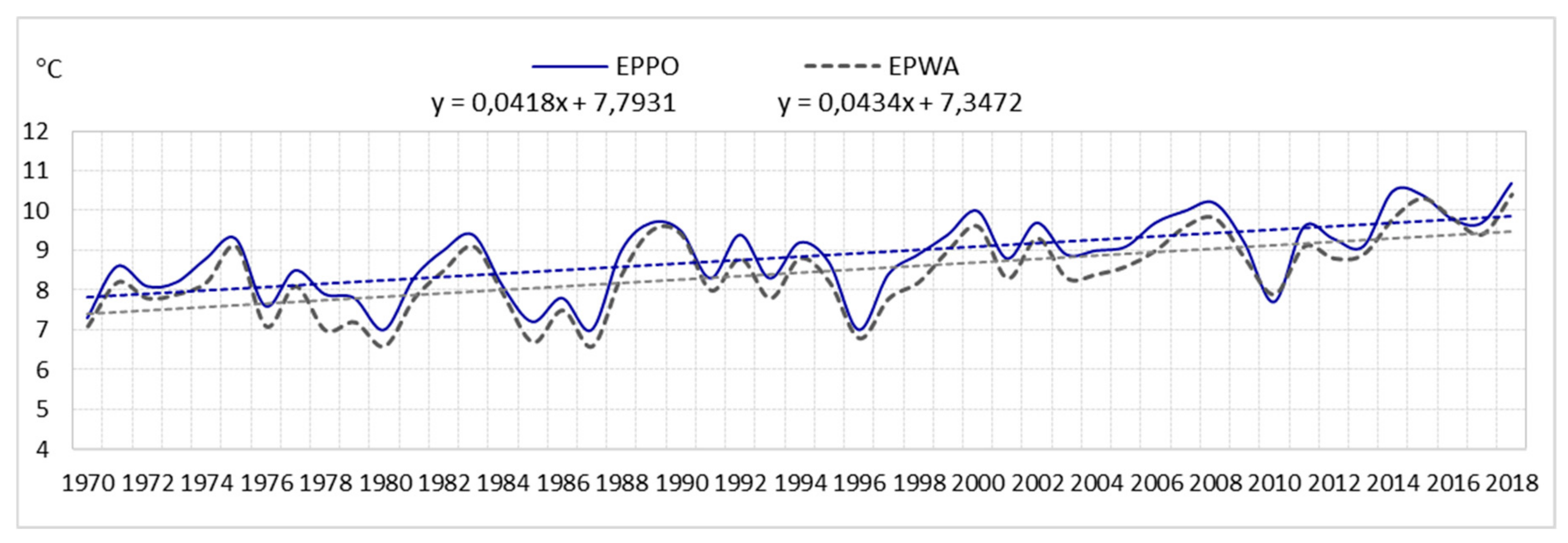 Ijerph 17 00144 g010