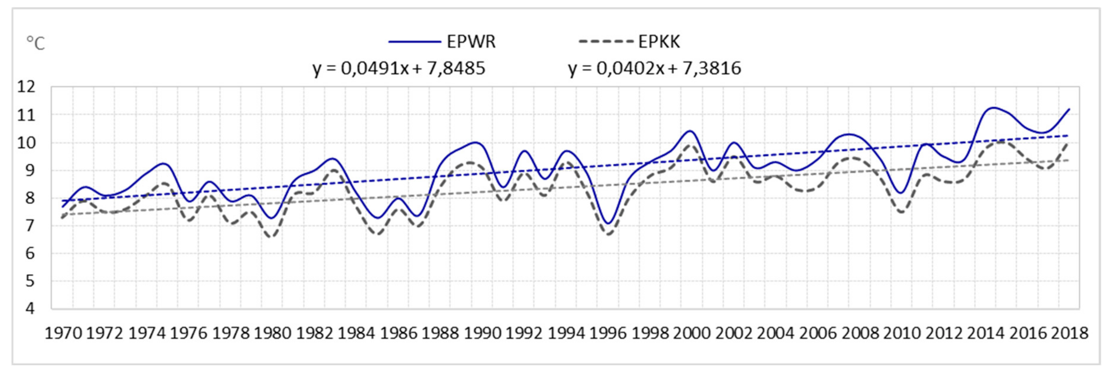 Ijerph 17 00144 g011