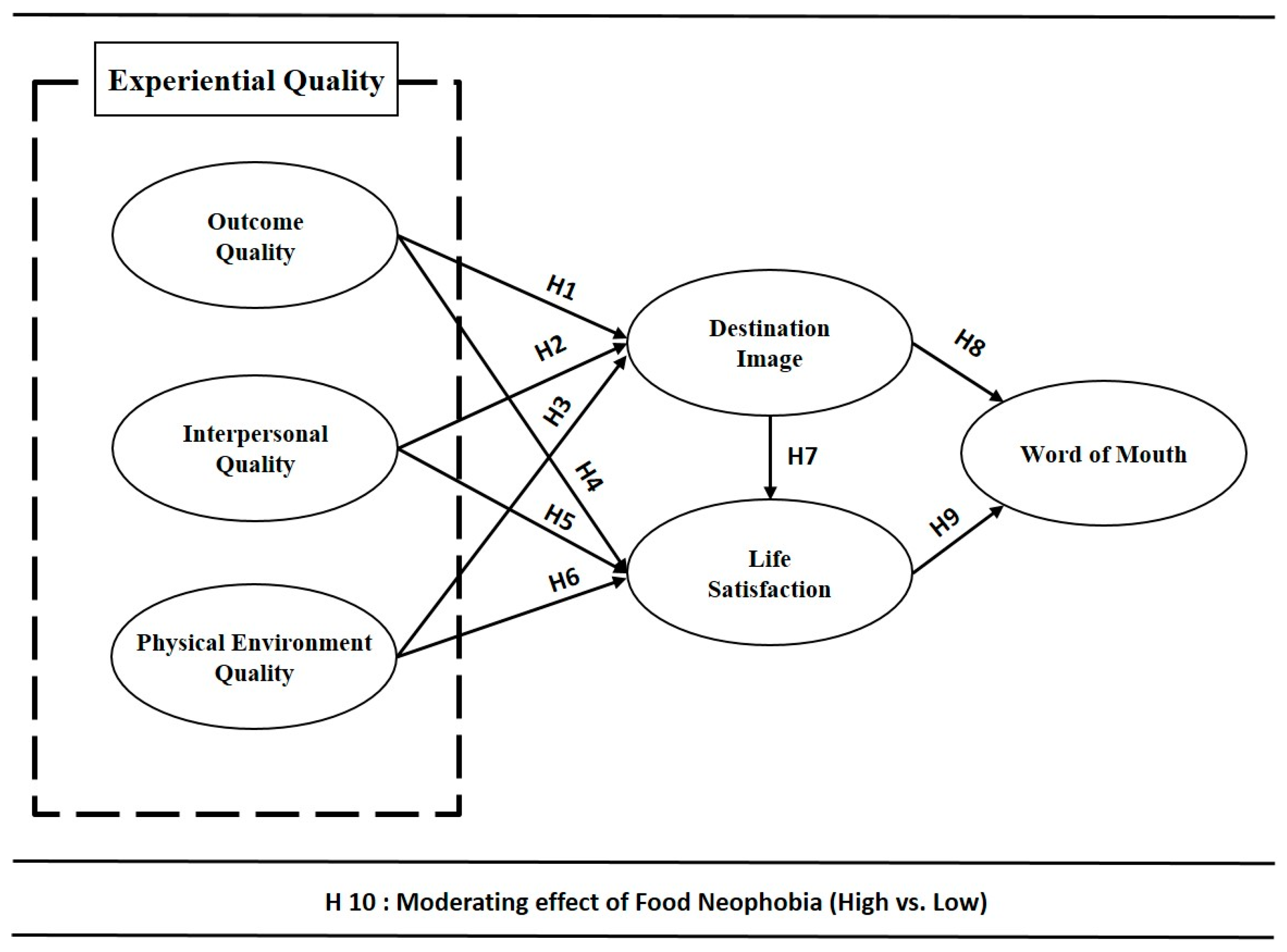 Ijerph 17 00163 g001