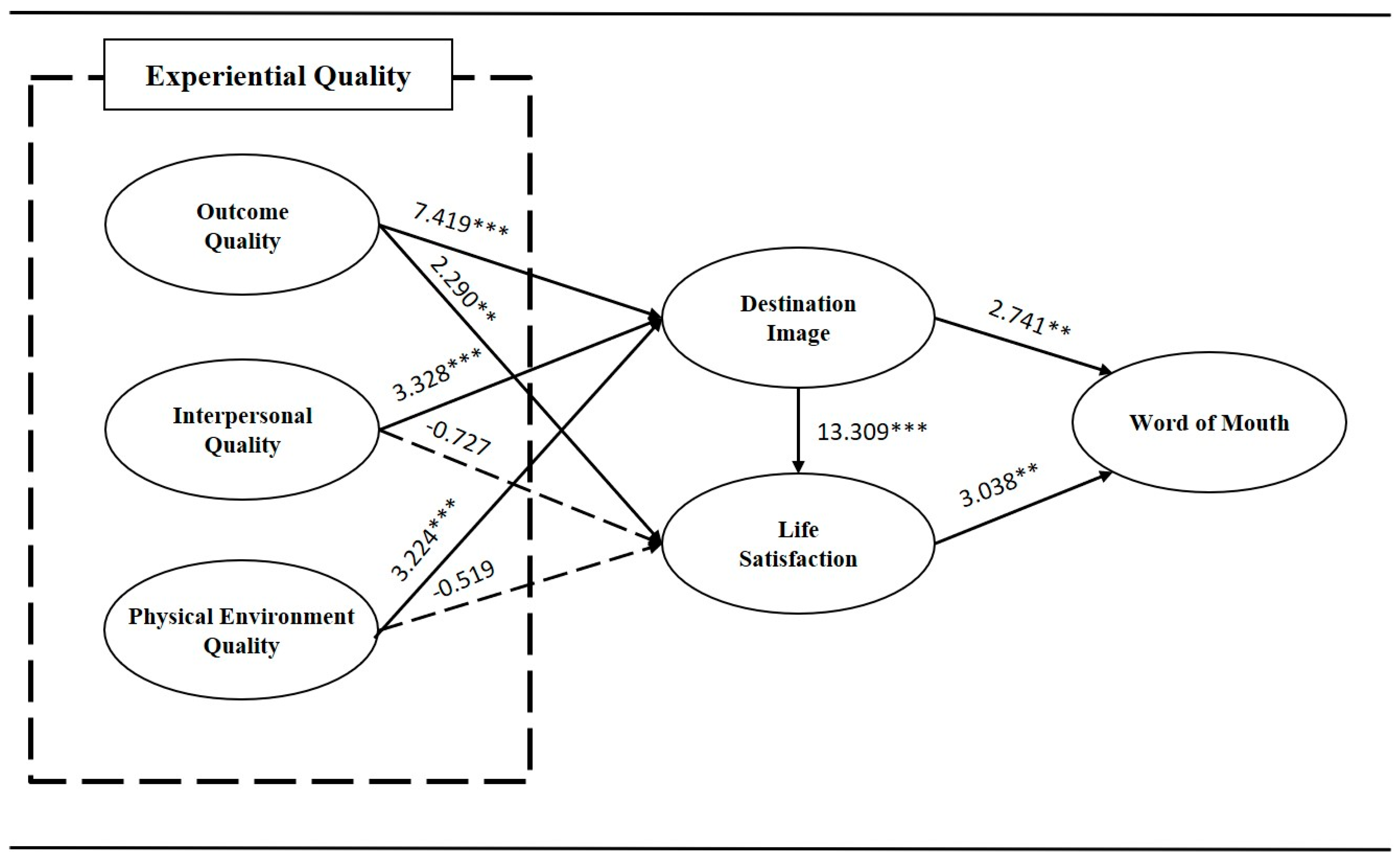 Ijerph 17 00163 g002