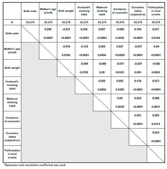 Ijerph 17 00173 g0a1