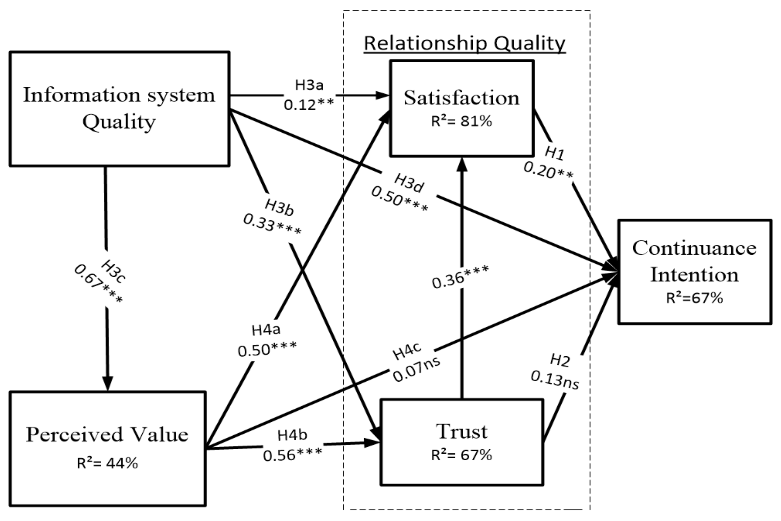 Ijerph 17 00174 g002 Ijerph 17 00174 g002