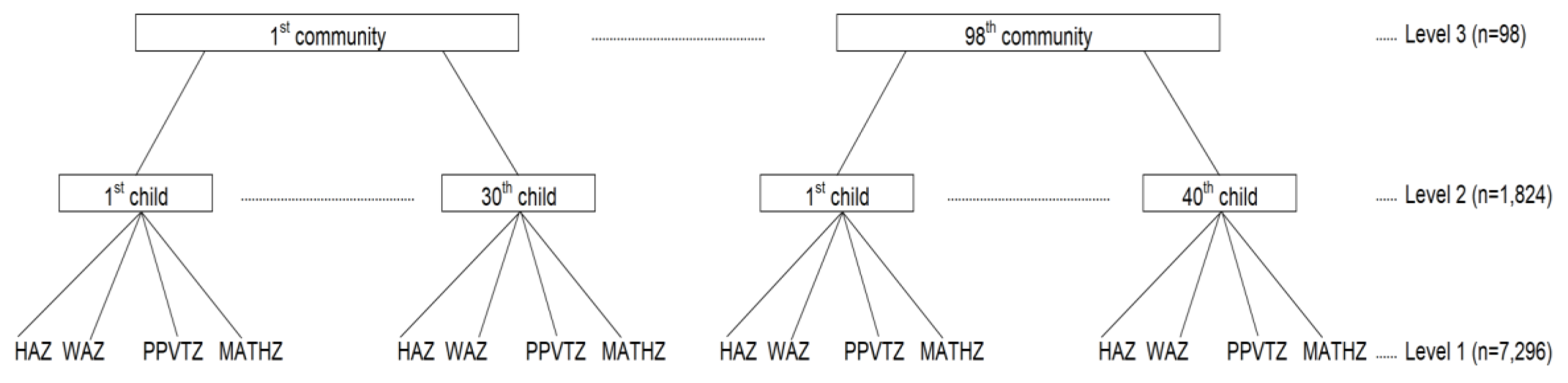 Ijerph 17 00182 g001