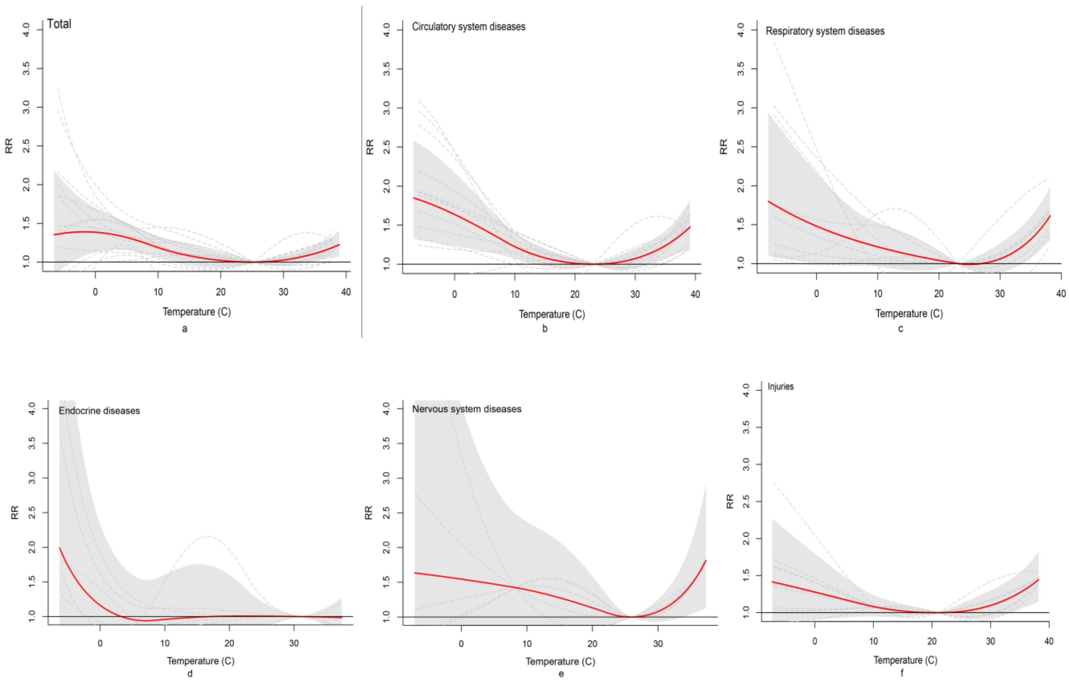 Ijerph 17 00184 g002
