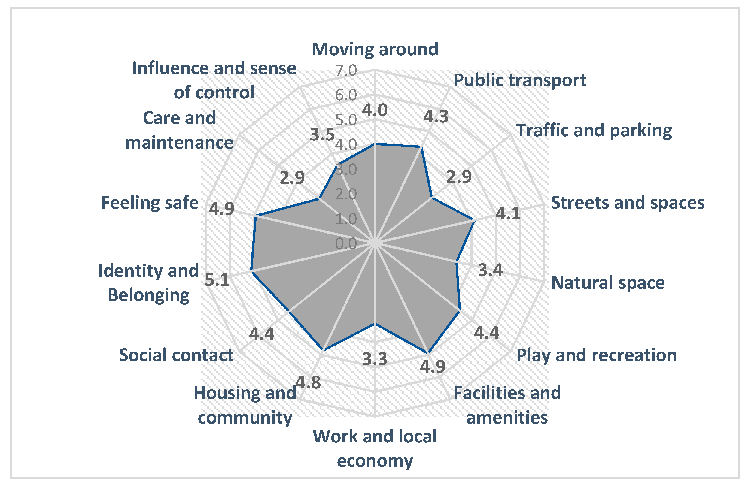 Ijerph 17 00194 g002 Ijerph 17 00194 g002
