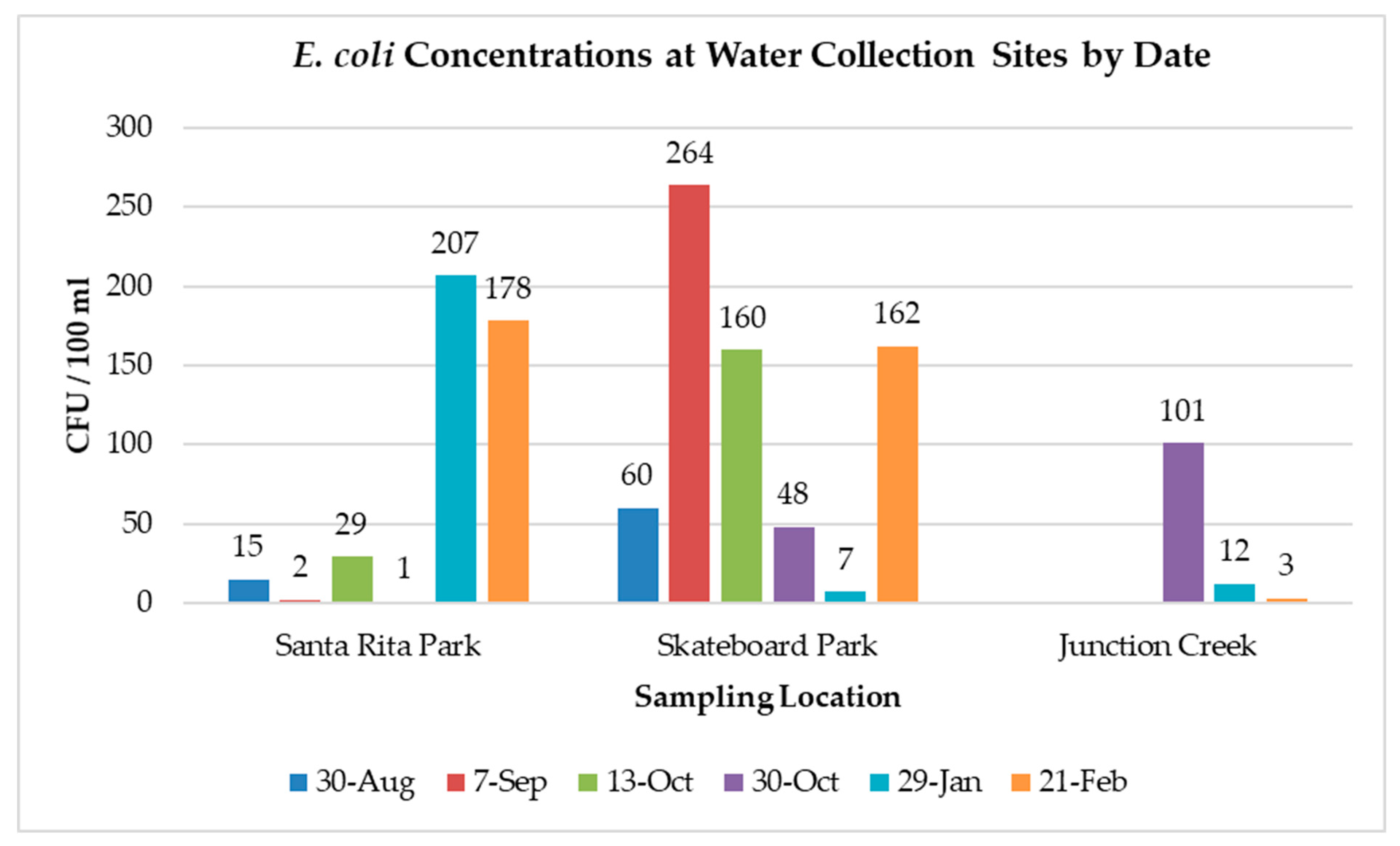 Ijerph 17 00195 g002 Ijerph 17 00195 g002
