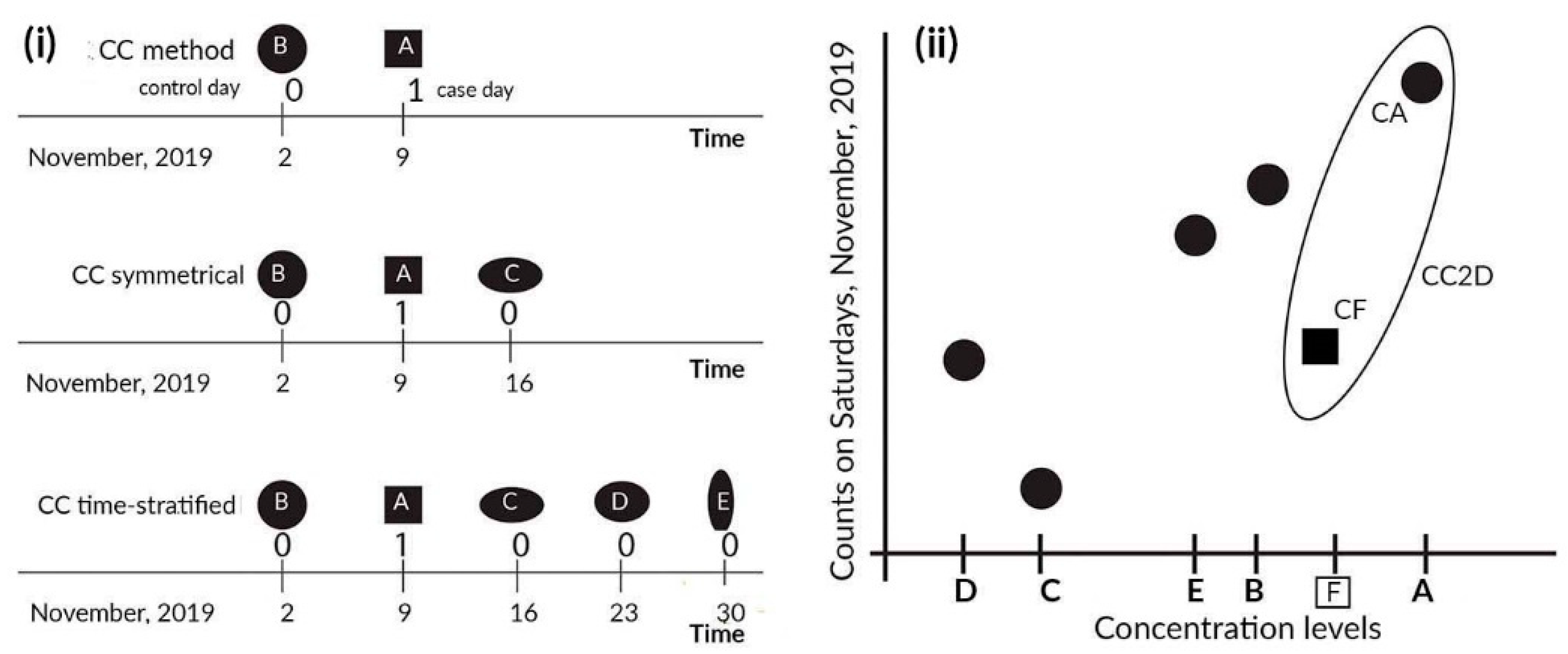 Ijerph 17 00202 g001