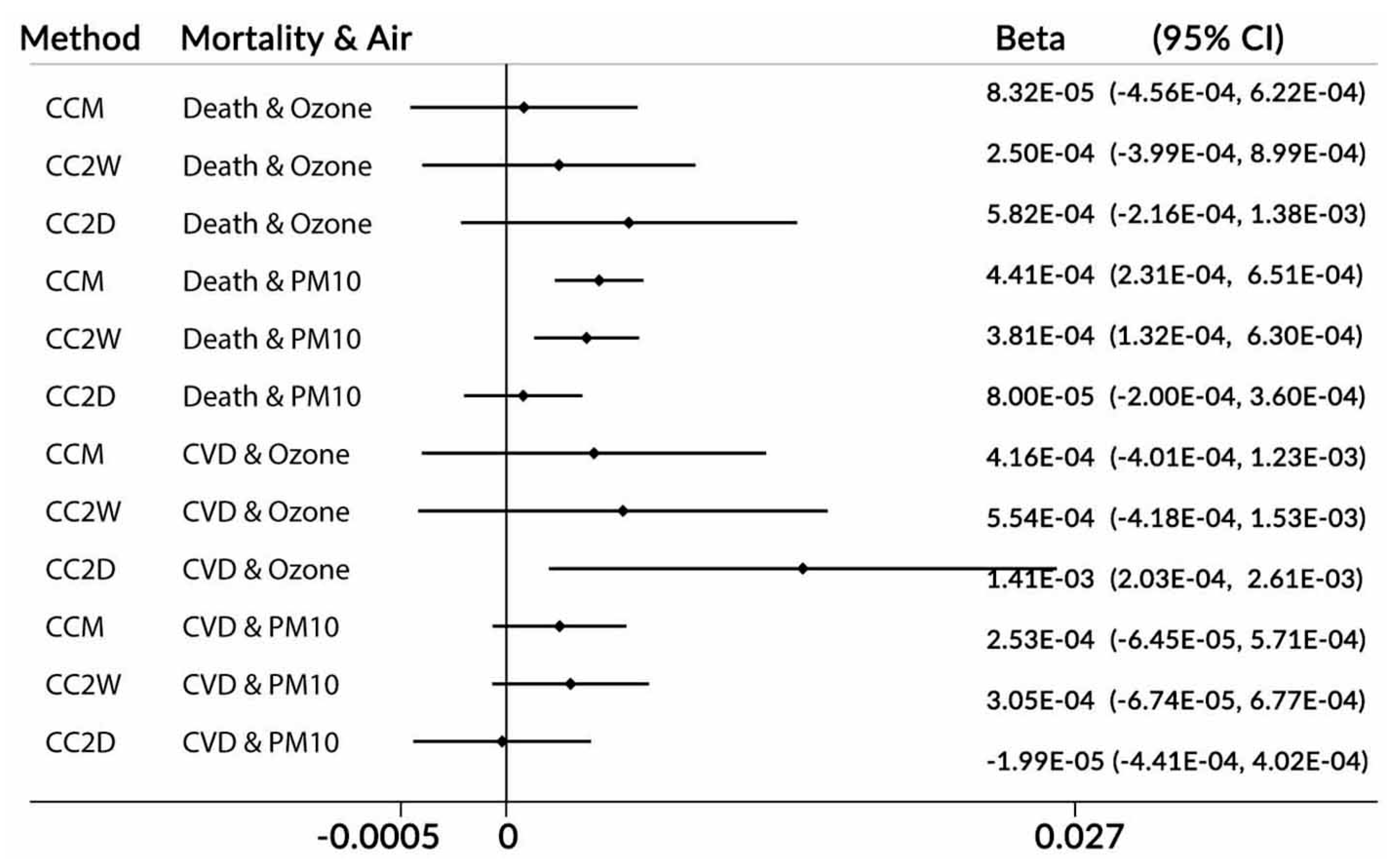 Ijerph 17 00202 g003