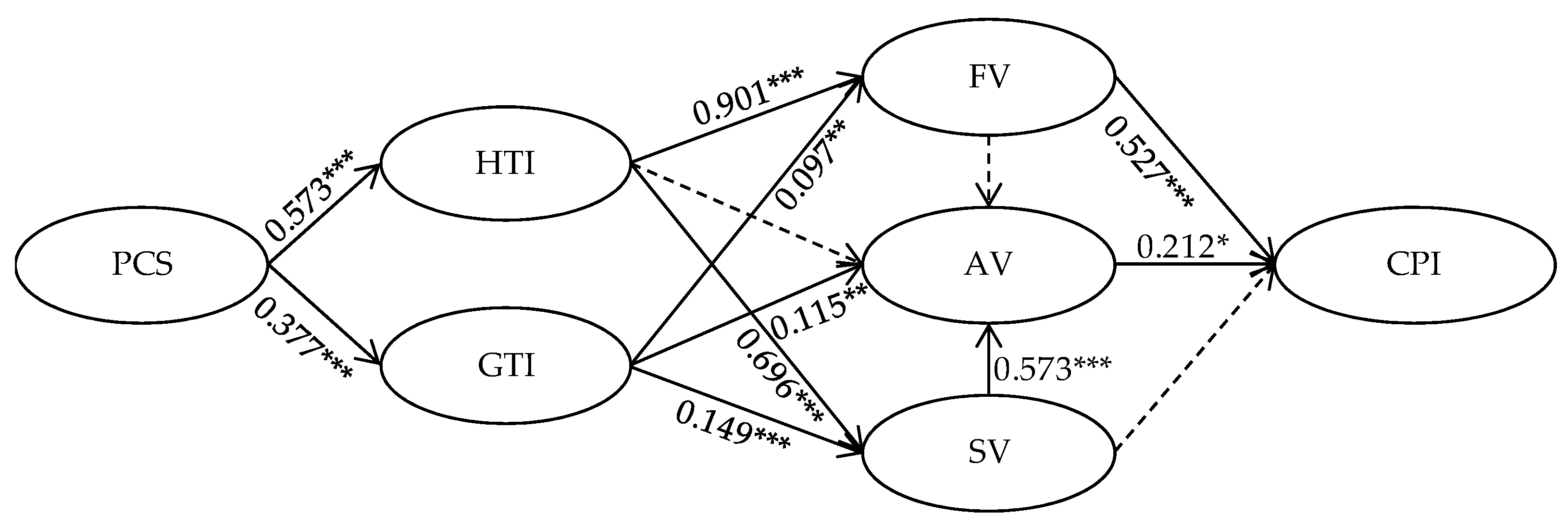 Ijerph 17 00204 g002