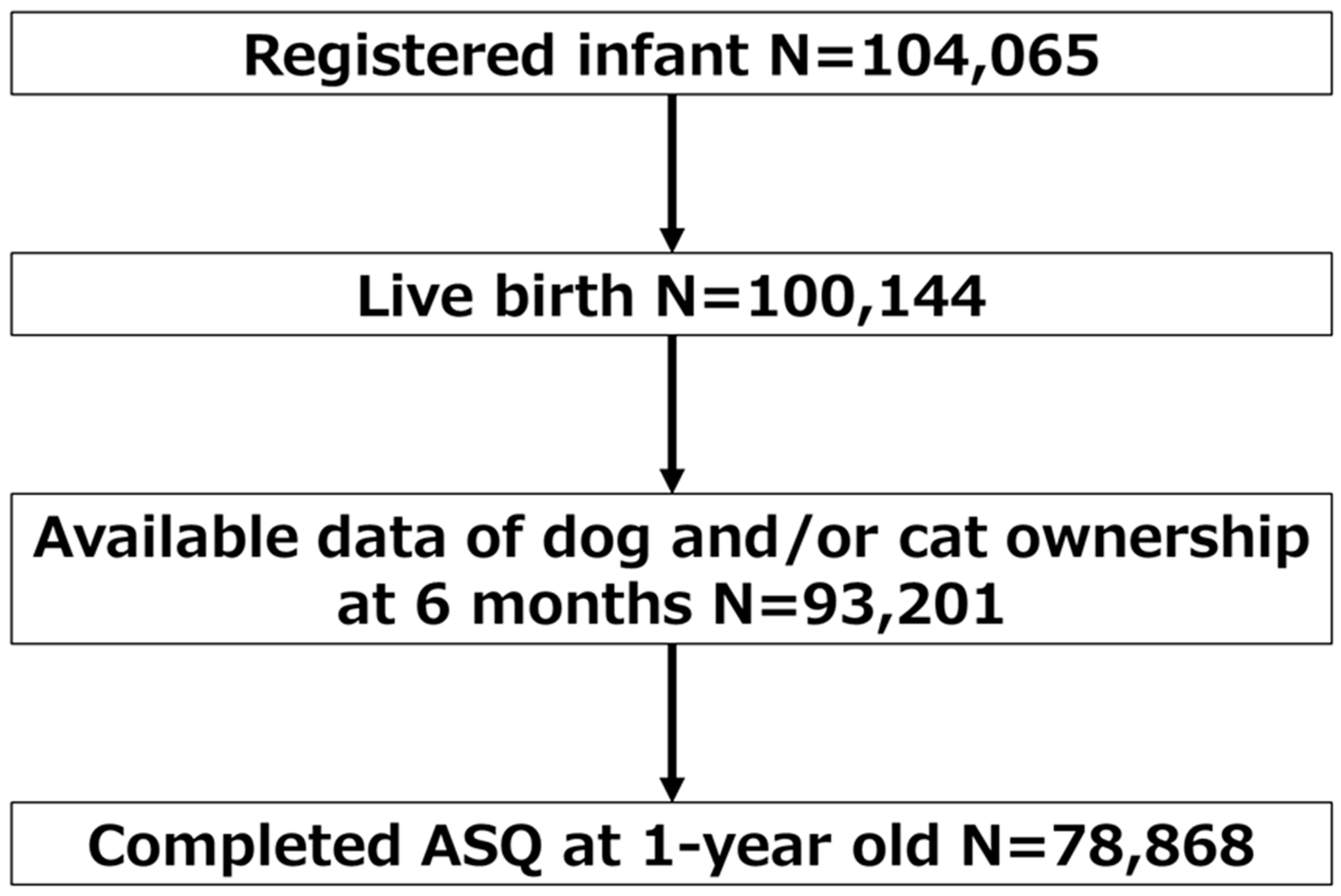 Ijerph 17 00205 g001