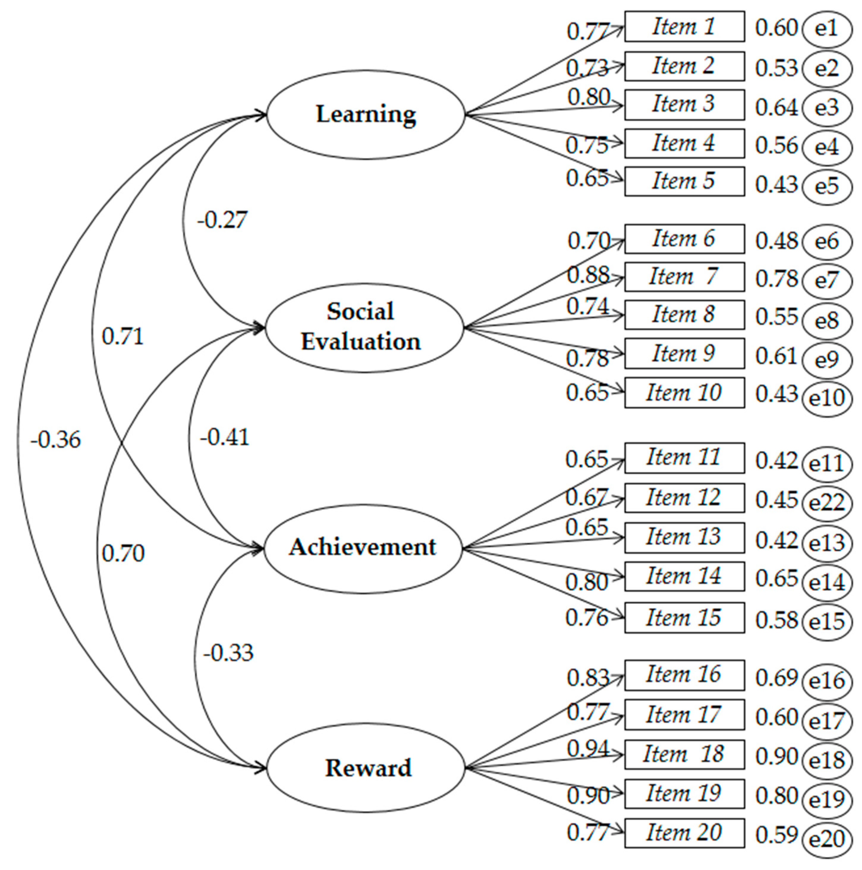 Ijerph 17 00206 g001 Ijerph 17 00206 g001