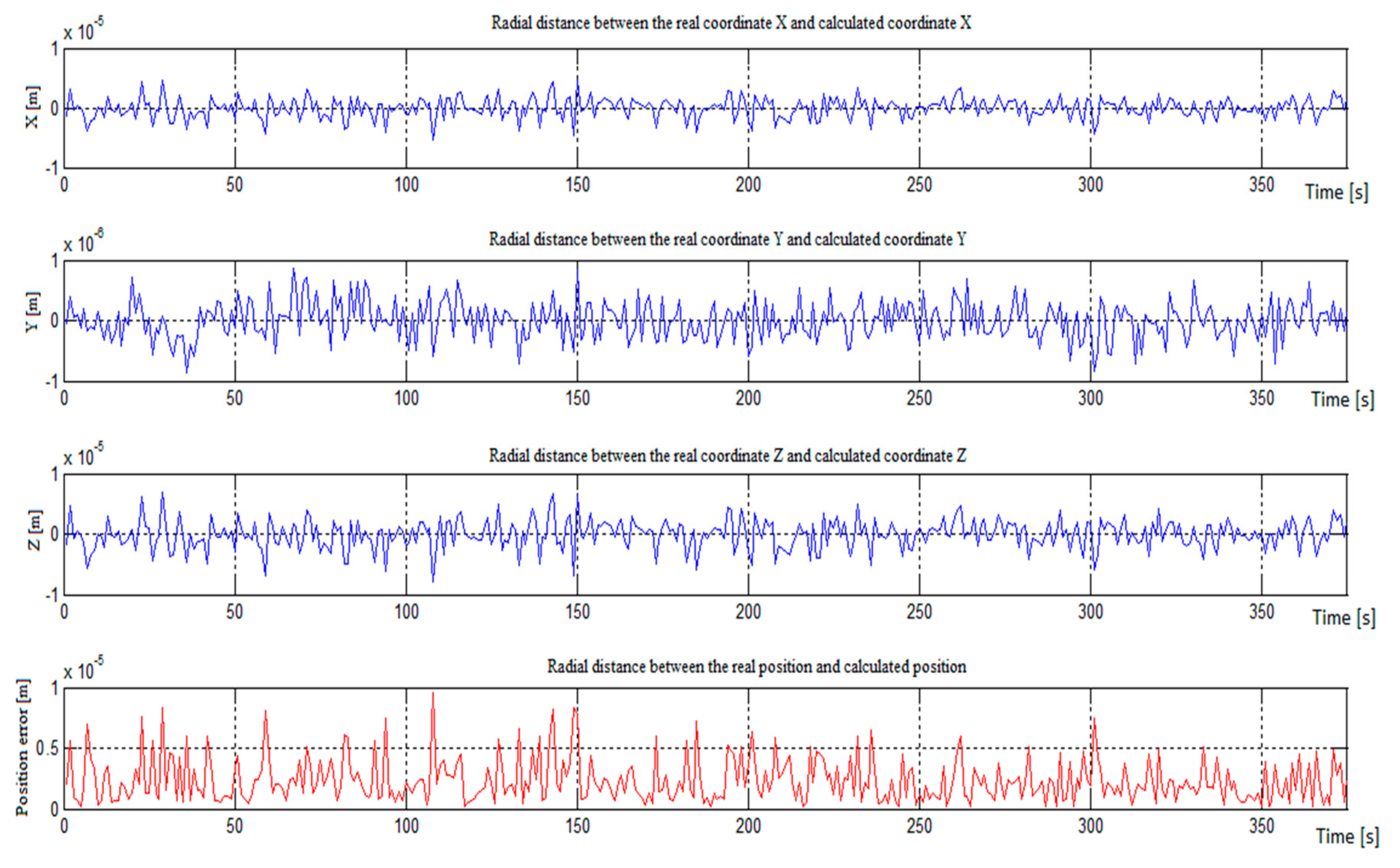 Ijerph 17 00213 g003 Ijerph 17 00213 g003